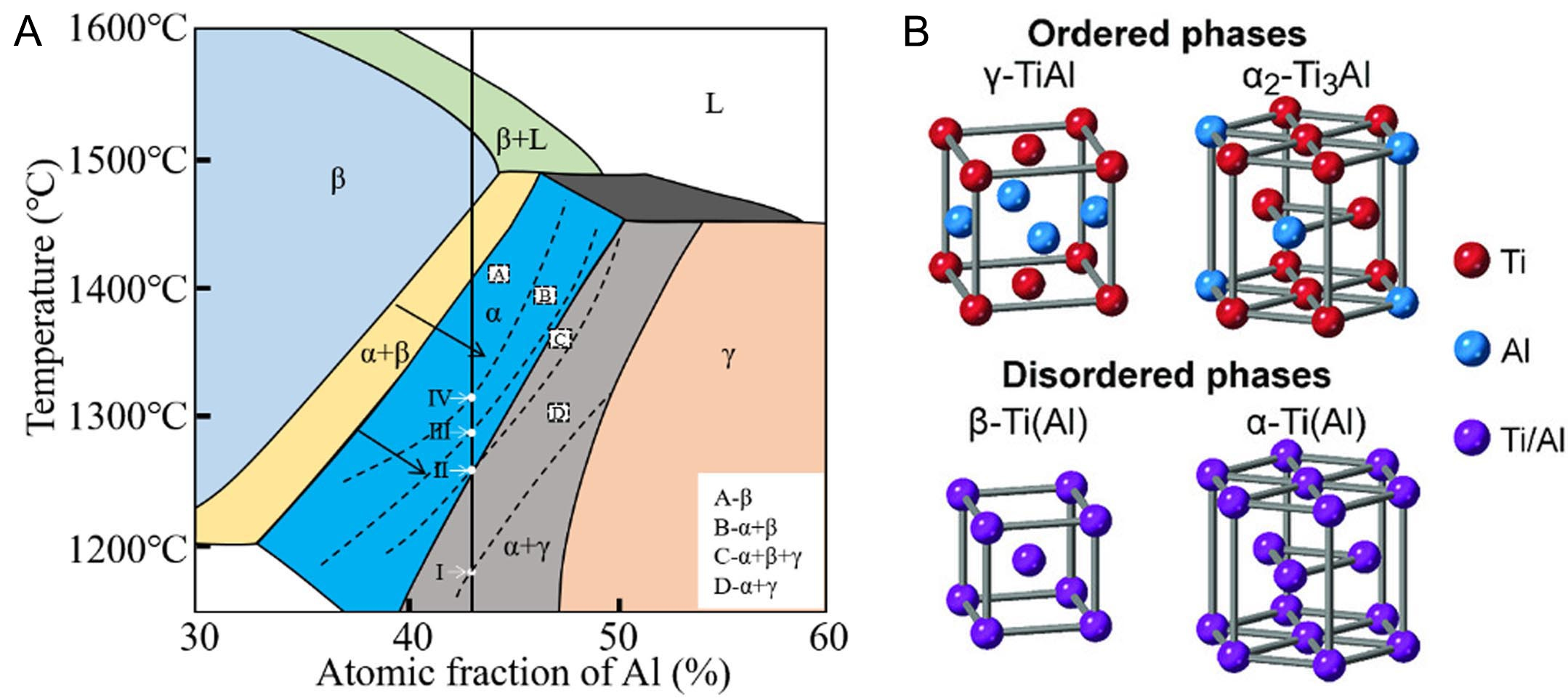 Synchrotron X-ray and neutron diffraction study on the deformation and phase transformation mechanisms in TiAl alloys: a review