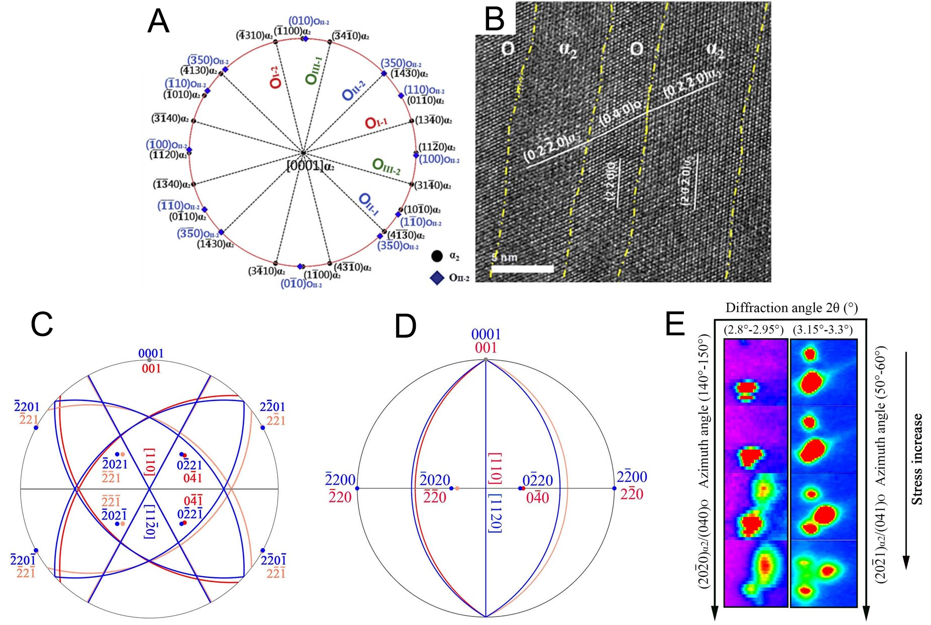 Synchrotron X-ray and neutron diffraction study on the deformation and phase transformation mechanisms in TiAl alloys: a review