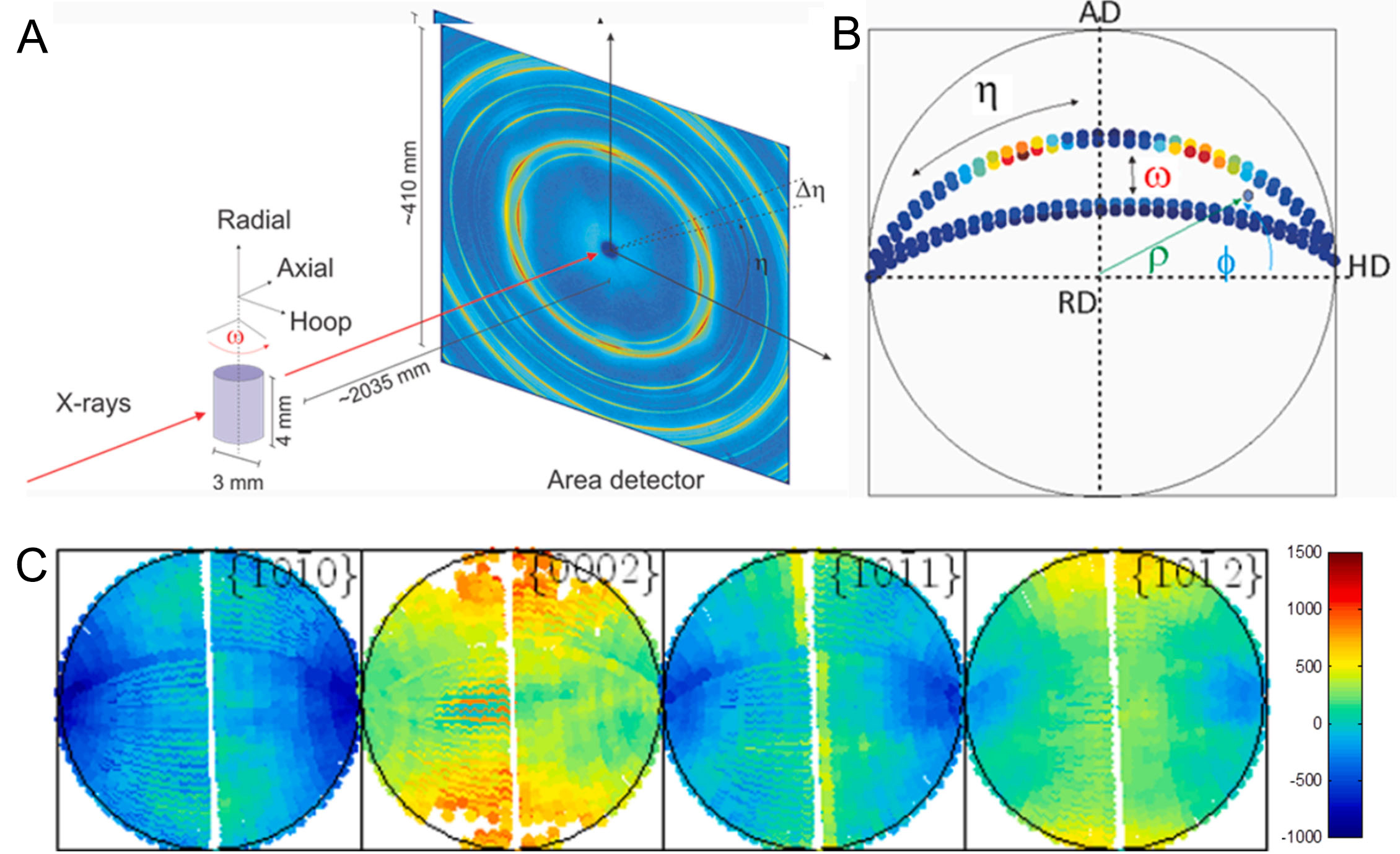 Synchrotron X-ray and neutron diffraction study on the deformation and phase transformation mechanisms in TiAl alloys: a review