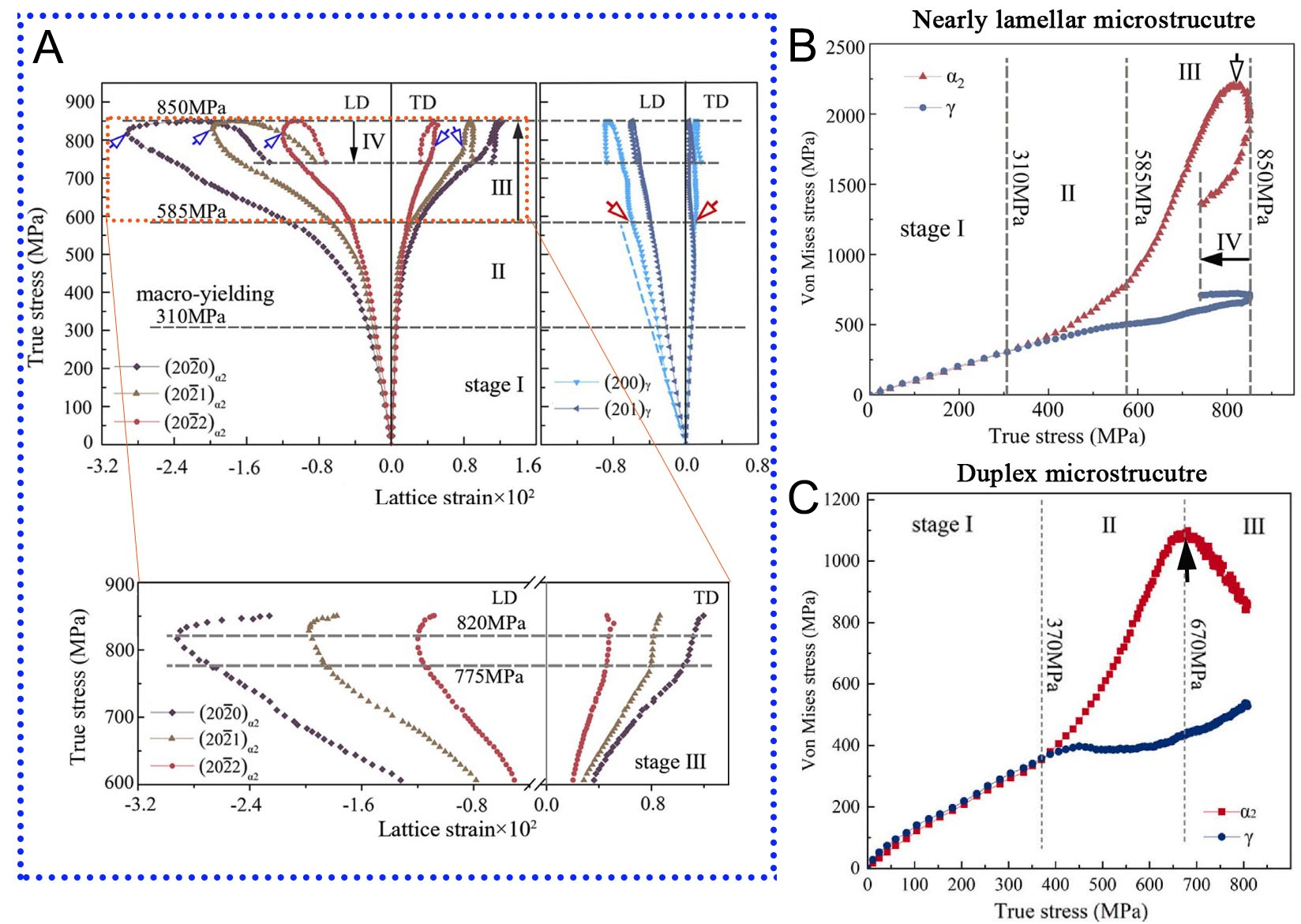 Synchrotron X-ray and neutron diffraction study on the deformation and phase transformation mechanisms in TiAl alloys: a review