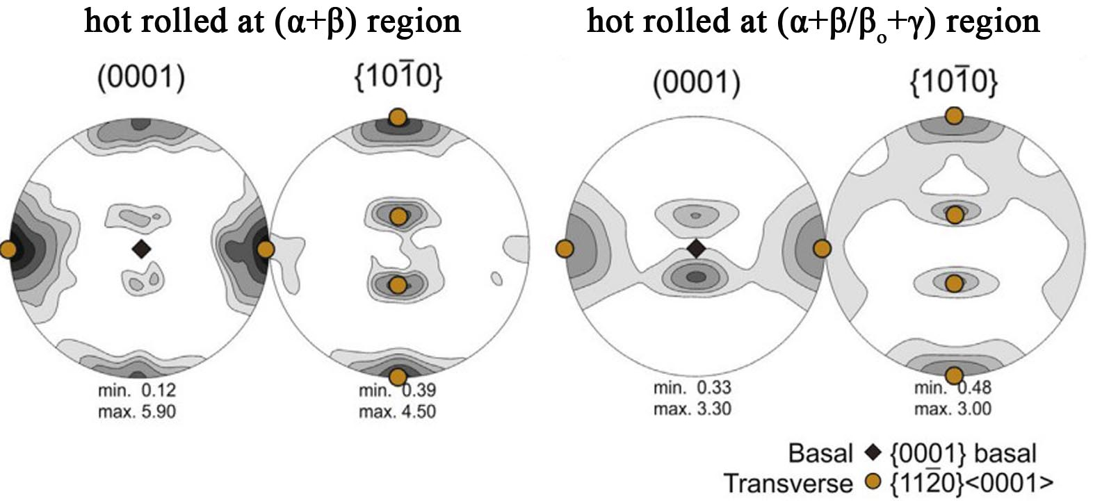 Synchrotron X-ray and neutron diffraction study on the deformation and phase transformation mechanisms in TiAl alloys: a review