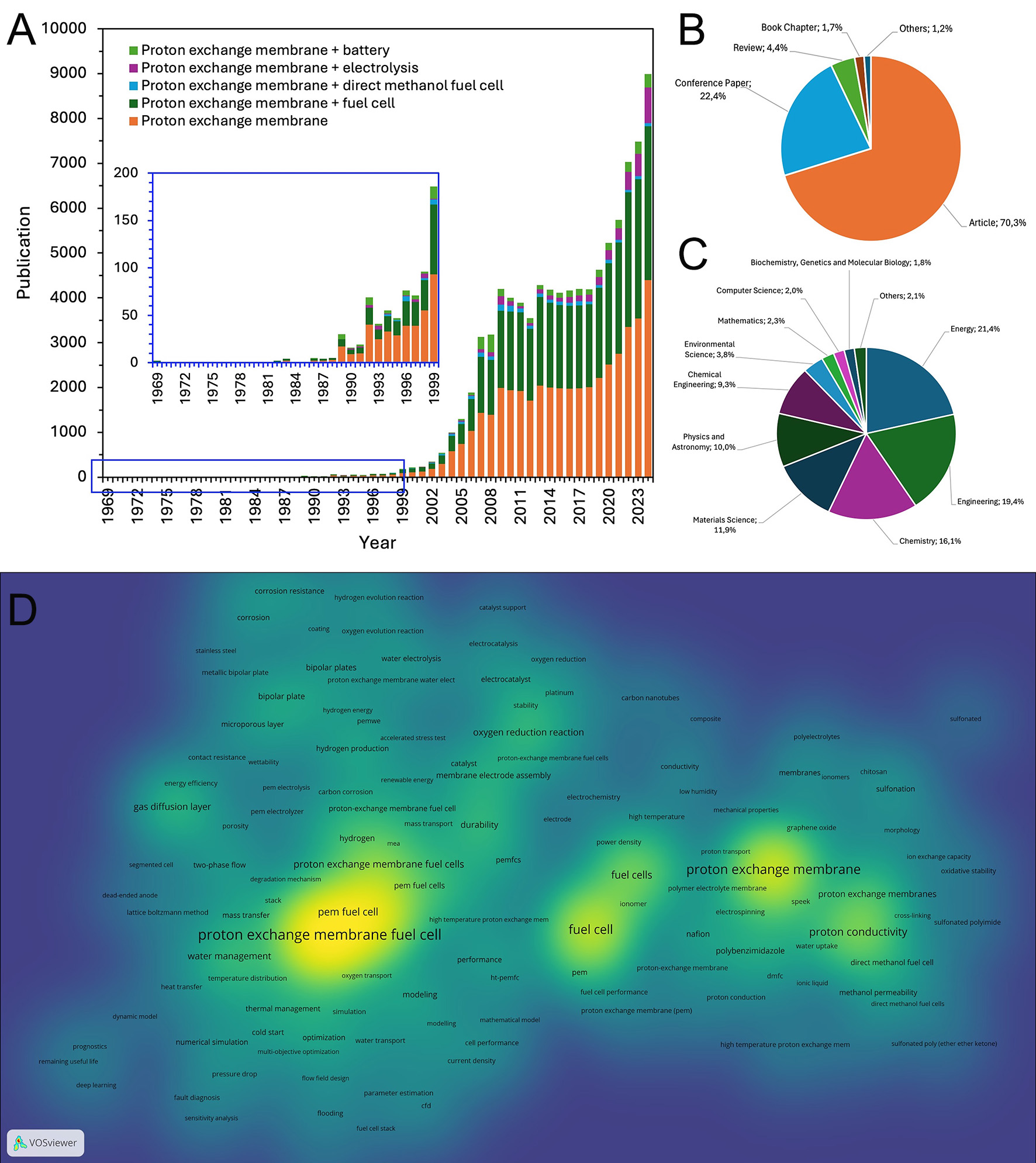 Advanced proton exchange membranes for high-efficiency fuel cells: material innovations and durability optimization