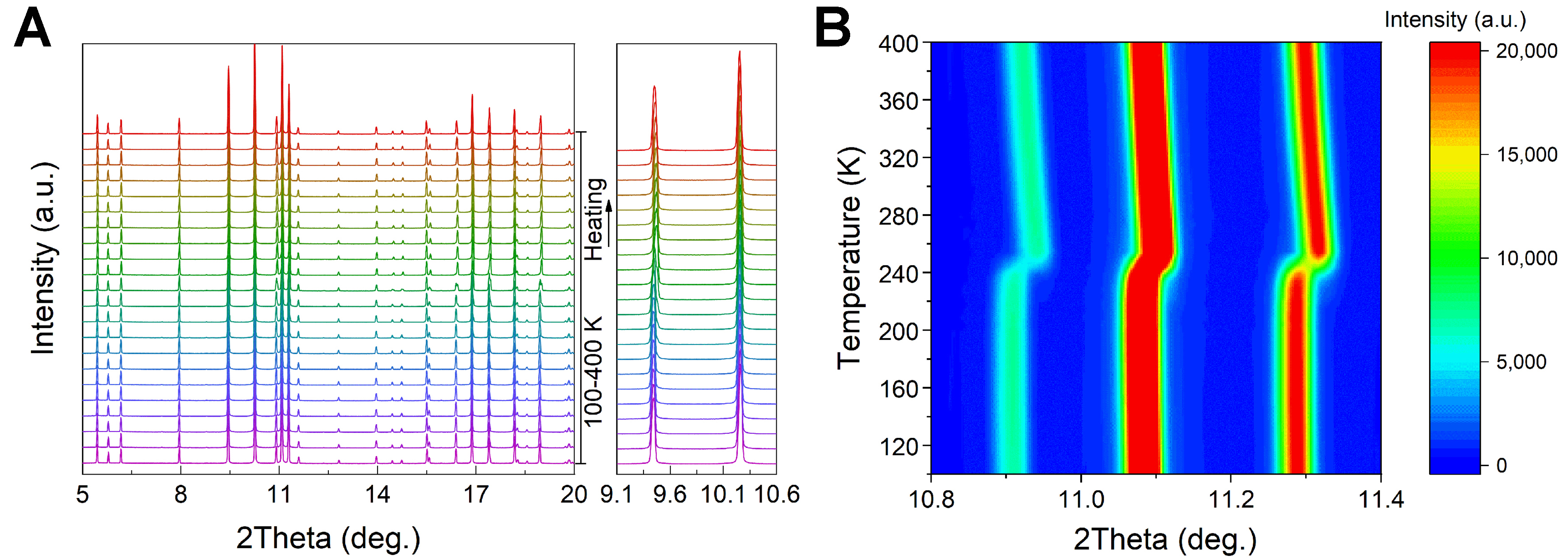 Achieving near-zero thermal expansion over a wide temperature range in (Hf,Ta)(Fe,Cr)<sub>2</sub> alloys