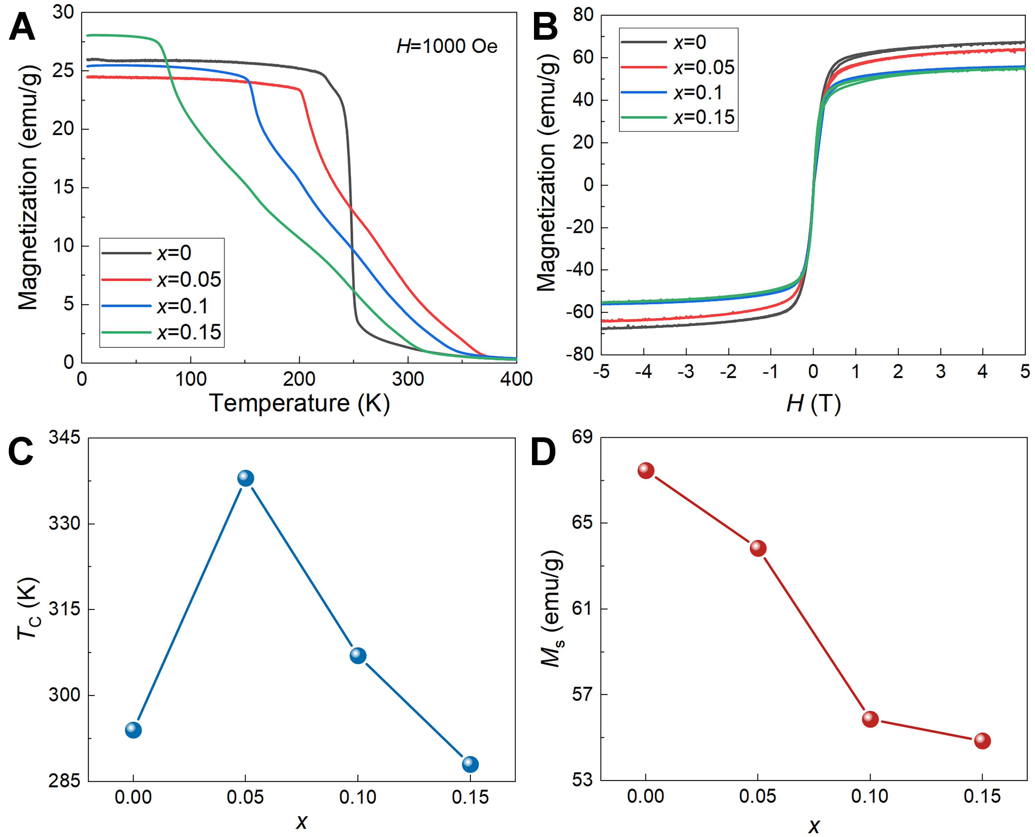 Achieving near-zero thermal expansion over a wide temperature range in (Hf,Ta)(Fe,Cr)<sub>2</sub> alloys