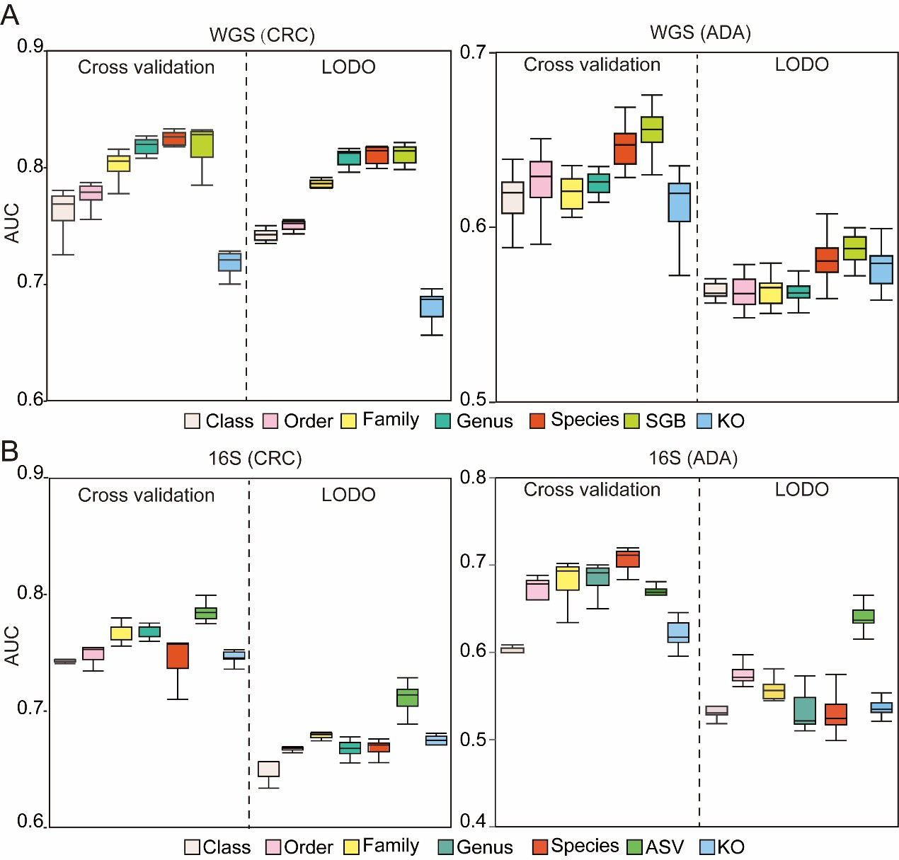 Benchmarking and optimizing microbiome-based bioinformatics workflow for non-invasive detection of intestinal tumors