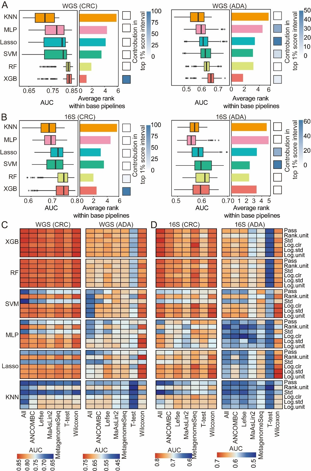 Benchmarking and optimizing microbiome-based bioinformatics workflow for non-invasive detection of intestinal tumors