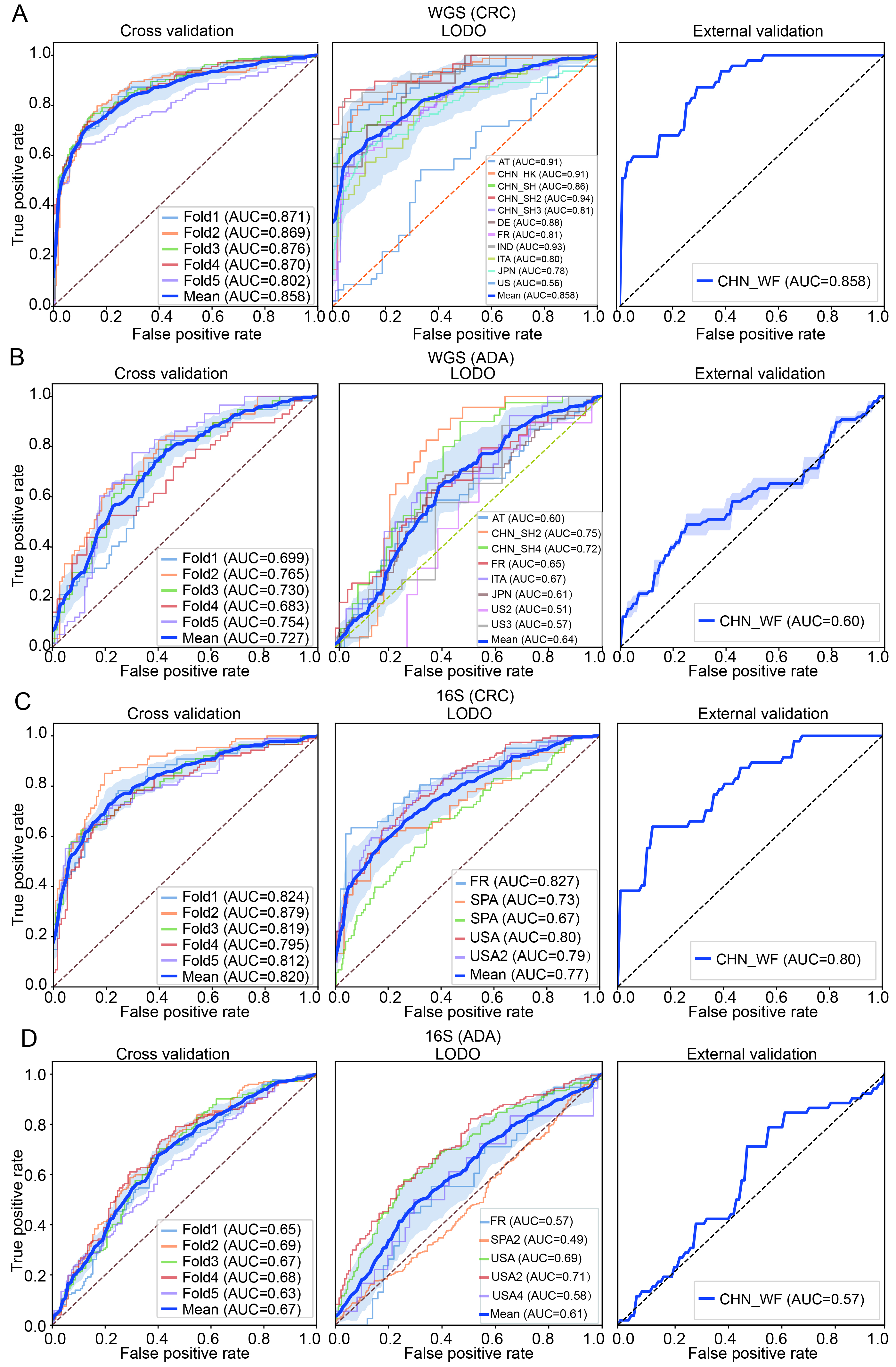 Benchmarking and optimizing microbiome-based bioinformatics workflow for non-invasive detection of intestinal tumors