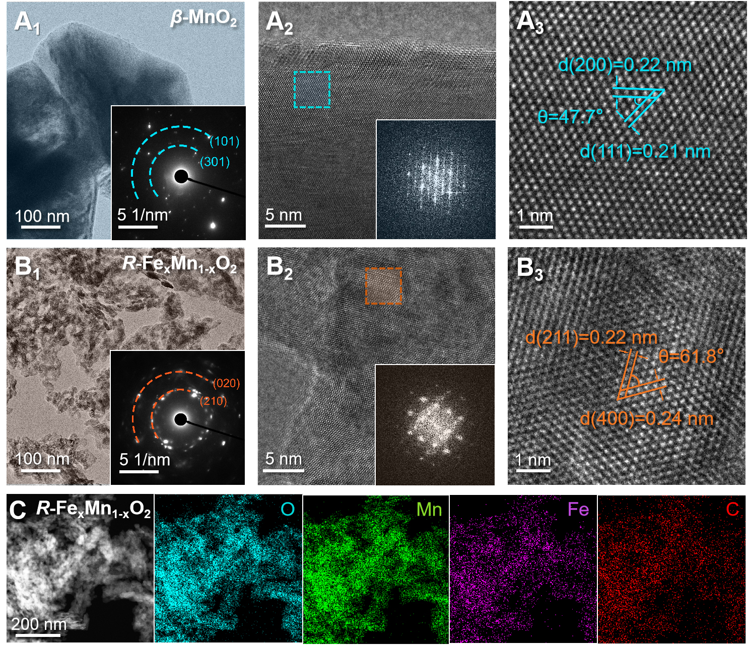 Fe<sup>3+</sup>-driven tunnel engineering for stabilizing metastable ramsdellite MnO<sub>2</sub> in high-performance zinc-ion batteries