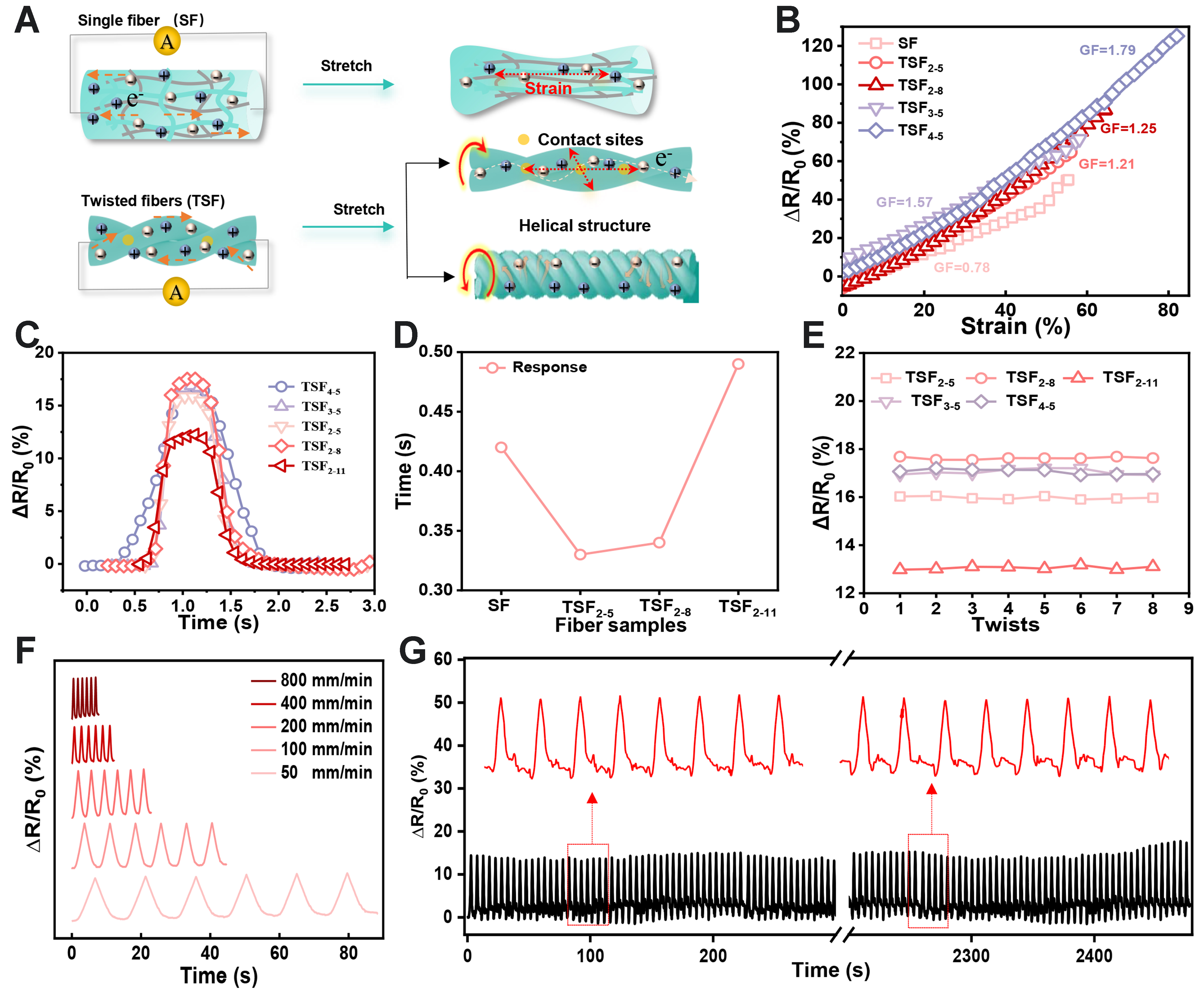 Helical ionotropic gel-fiber sensor with omnidirectional strain perception for multidimensional motion correction in adolescent activity assessment