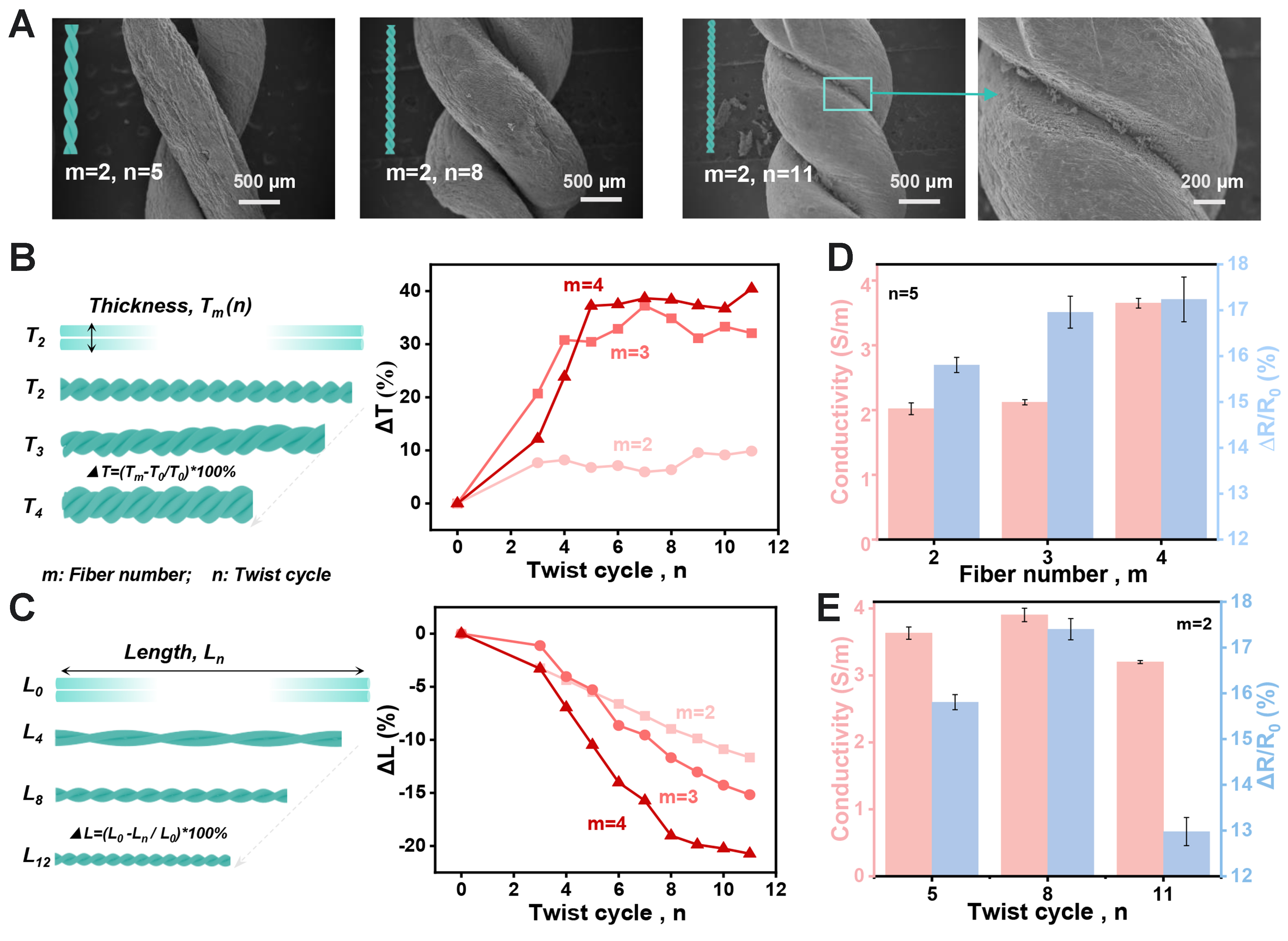 Helical ionotropic gel-fiber sensor with omnidirectional strain perception for multidimensional motion correction in adolescent activity assessment