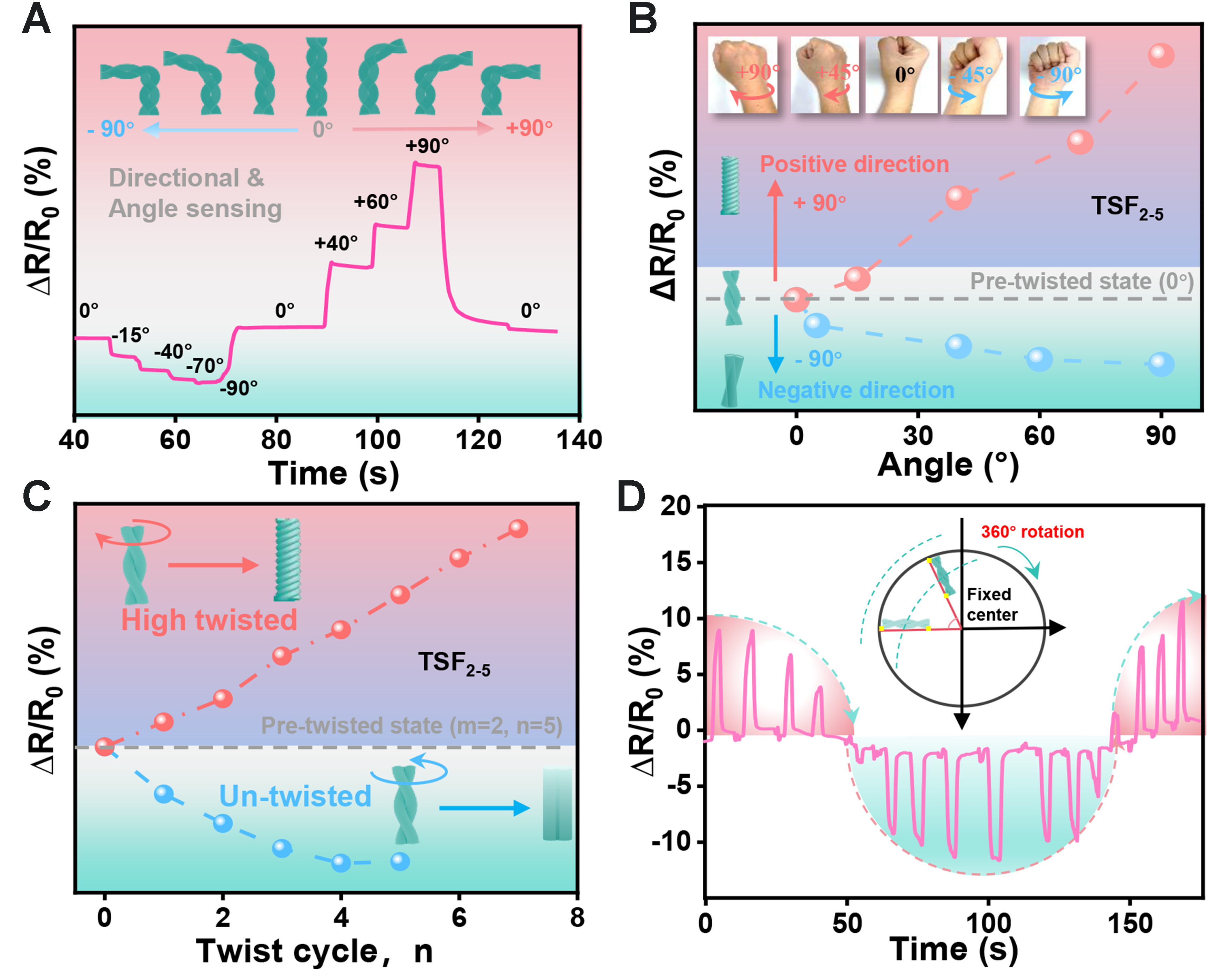 Helical ionotropic gel-fiber sensor with omnidirectional strain perception for multidimensional motion correction in adolescent activity assessment