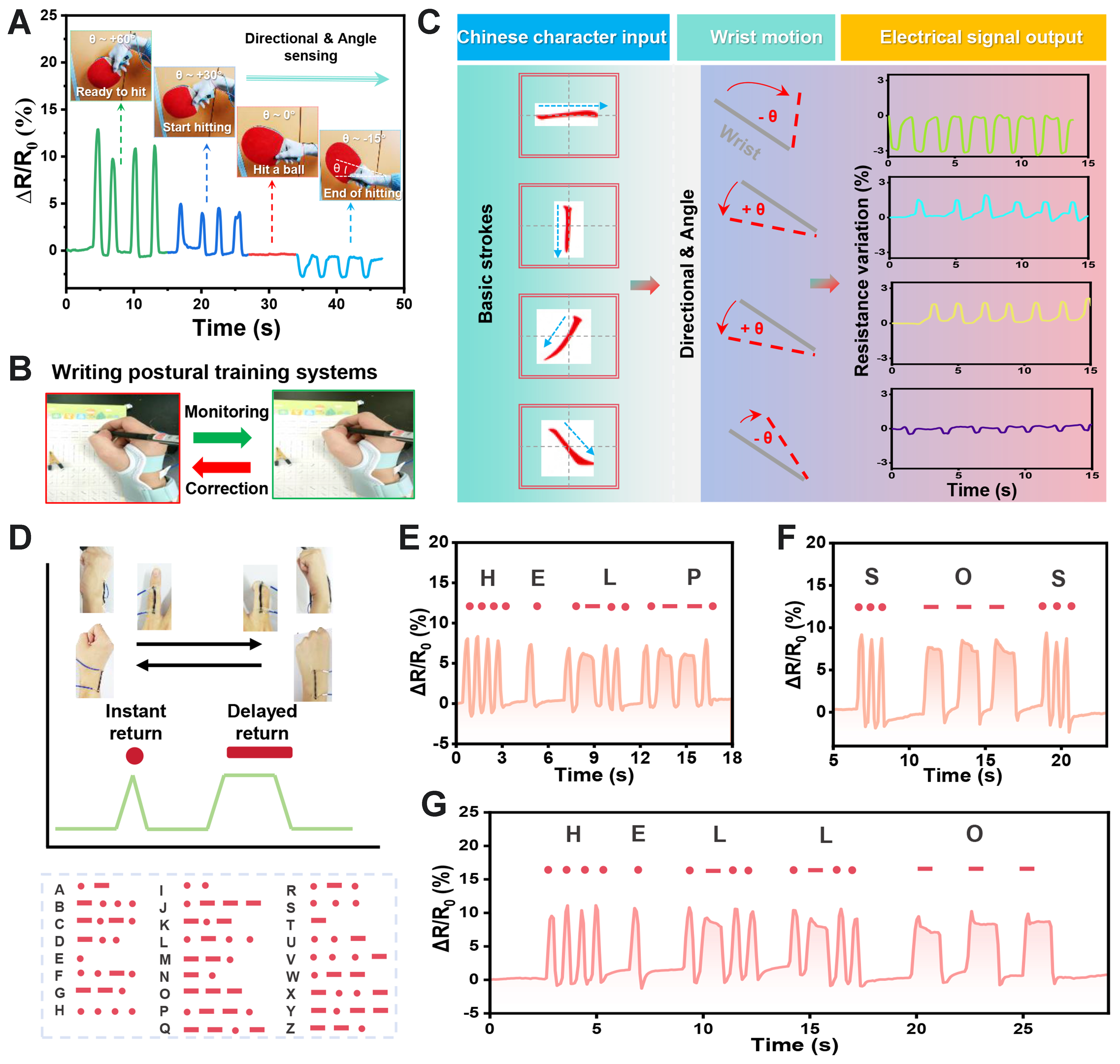 Helical ionotropic gel-fiber sensor with omnidirectional strain perception for multidimensional motion correction in adolescent activity assessment