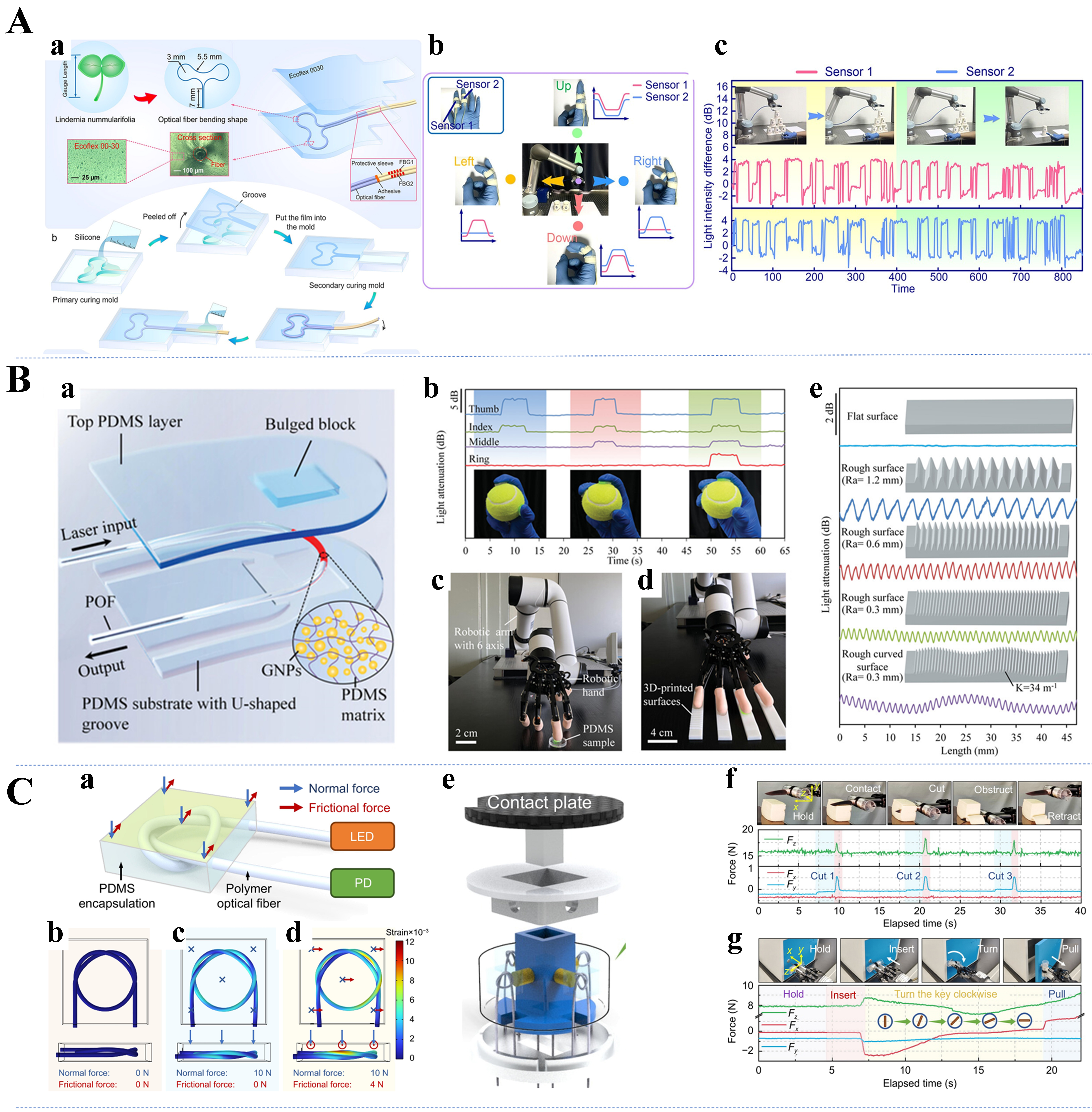 Flexible optical waveguides for health: a review of the current status and technological perspectives