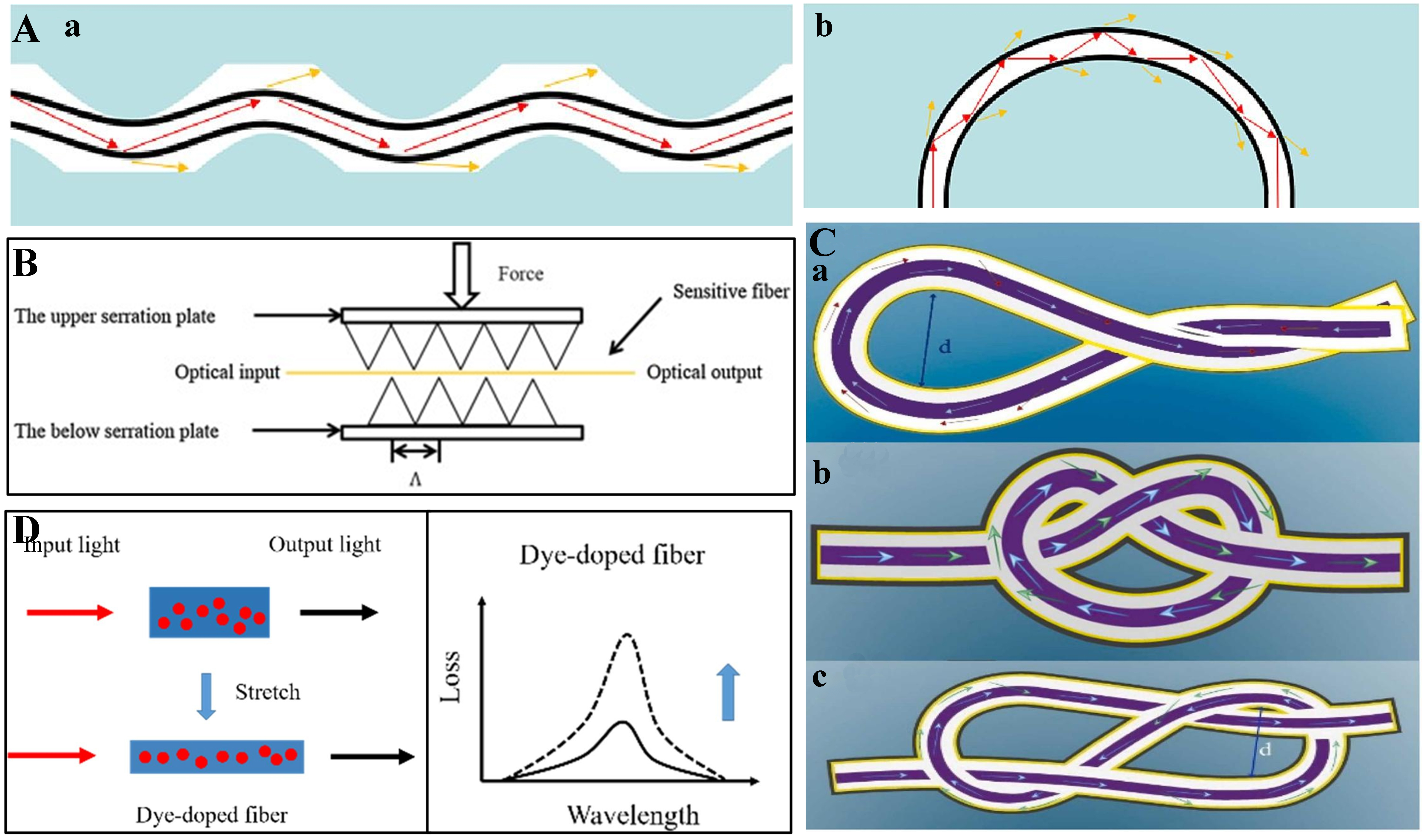 Flexible optical waveguides for health: a review of the current status and technological perspectives