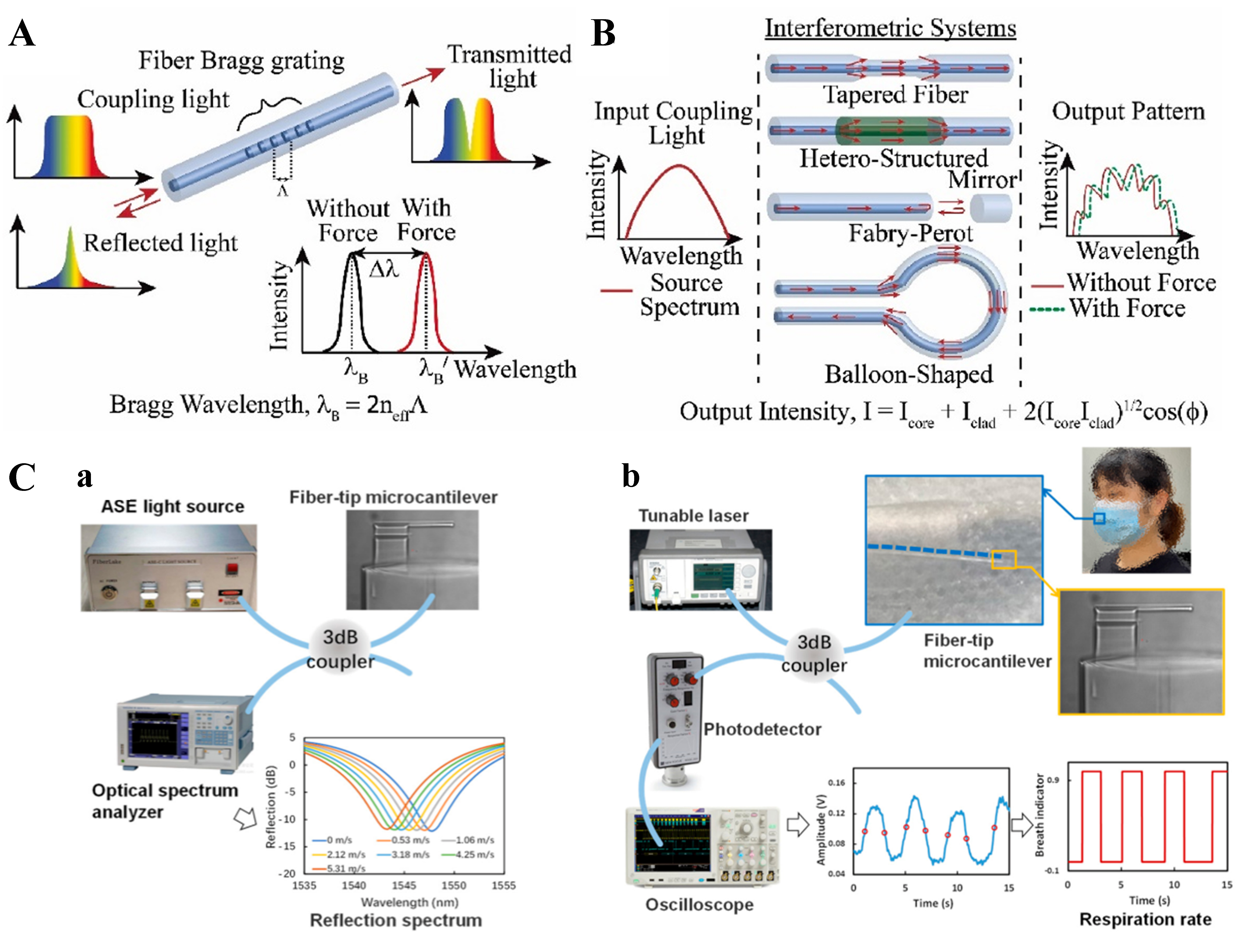 Flexible optical waveguides for health: a review of the current status and technological perspectives