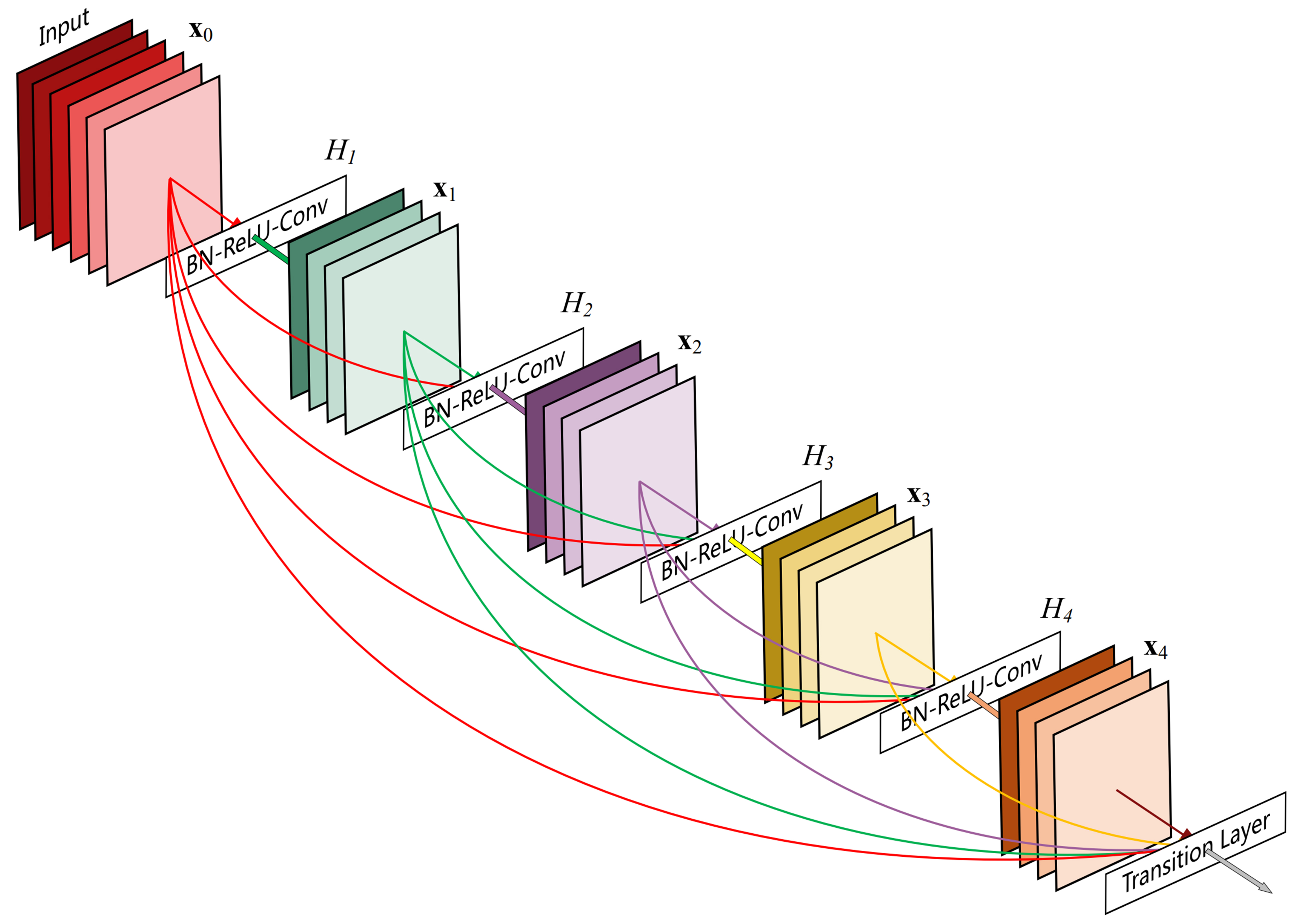 Machine learning-driven design and optimization of electronic packaging: applications and future developments