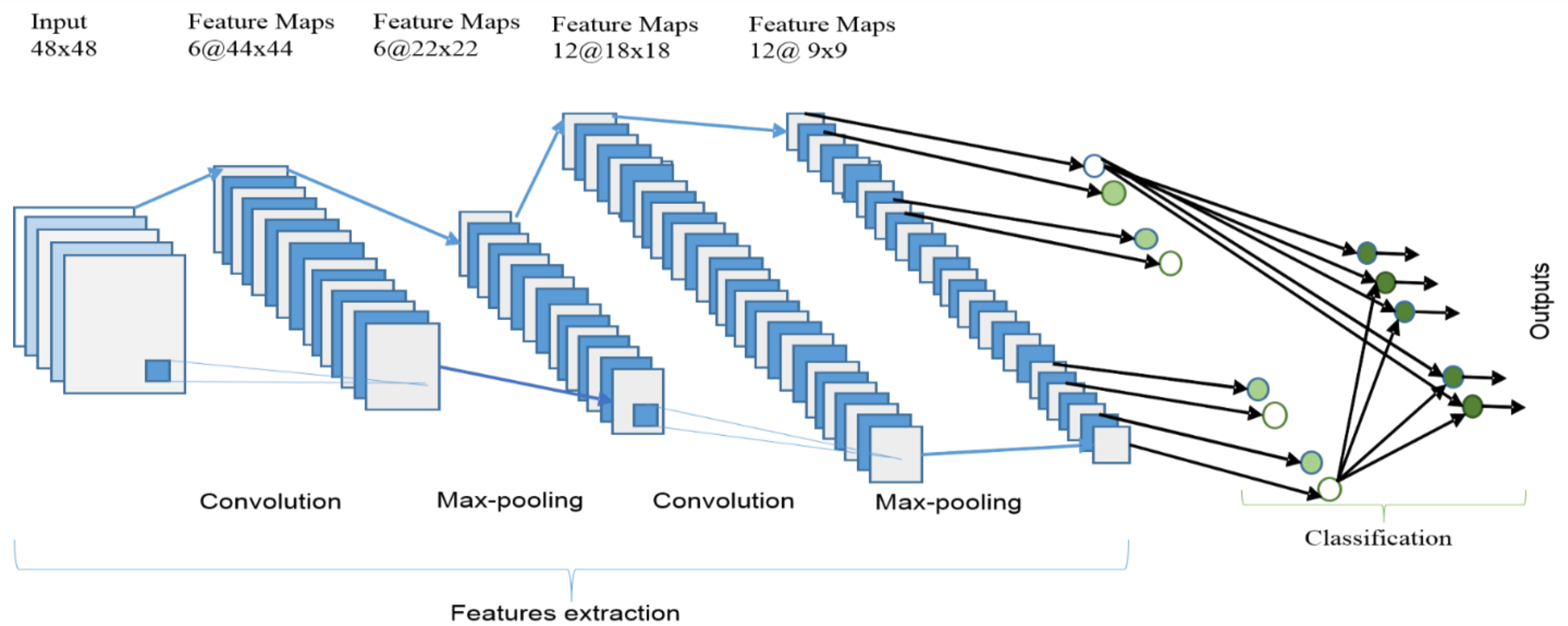 Machine learning-driven design and optimization of electronic packaging: applications and future developments