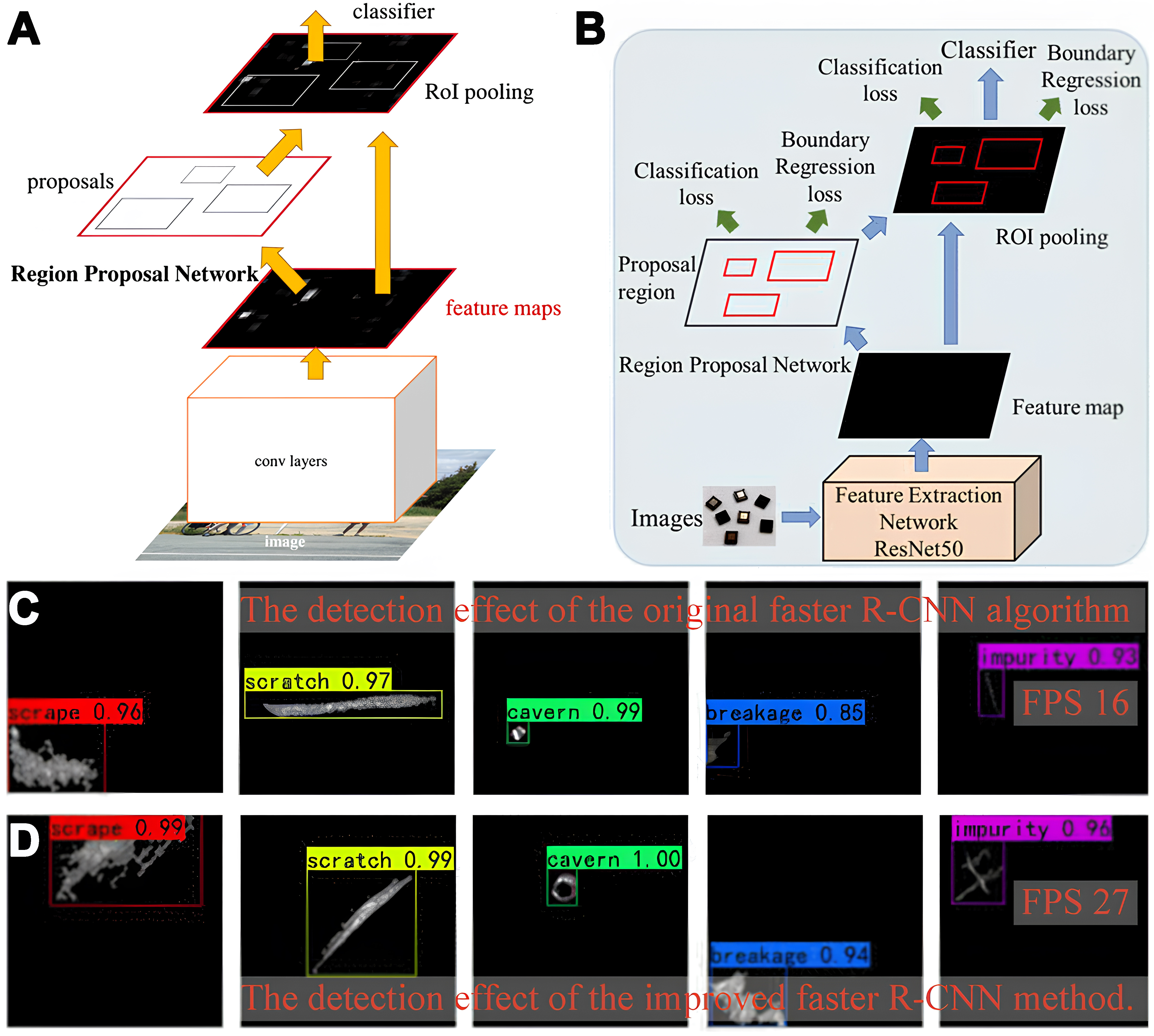 Machine learning-driven design and optimization of electronic packaging: applications and future developments