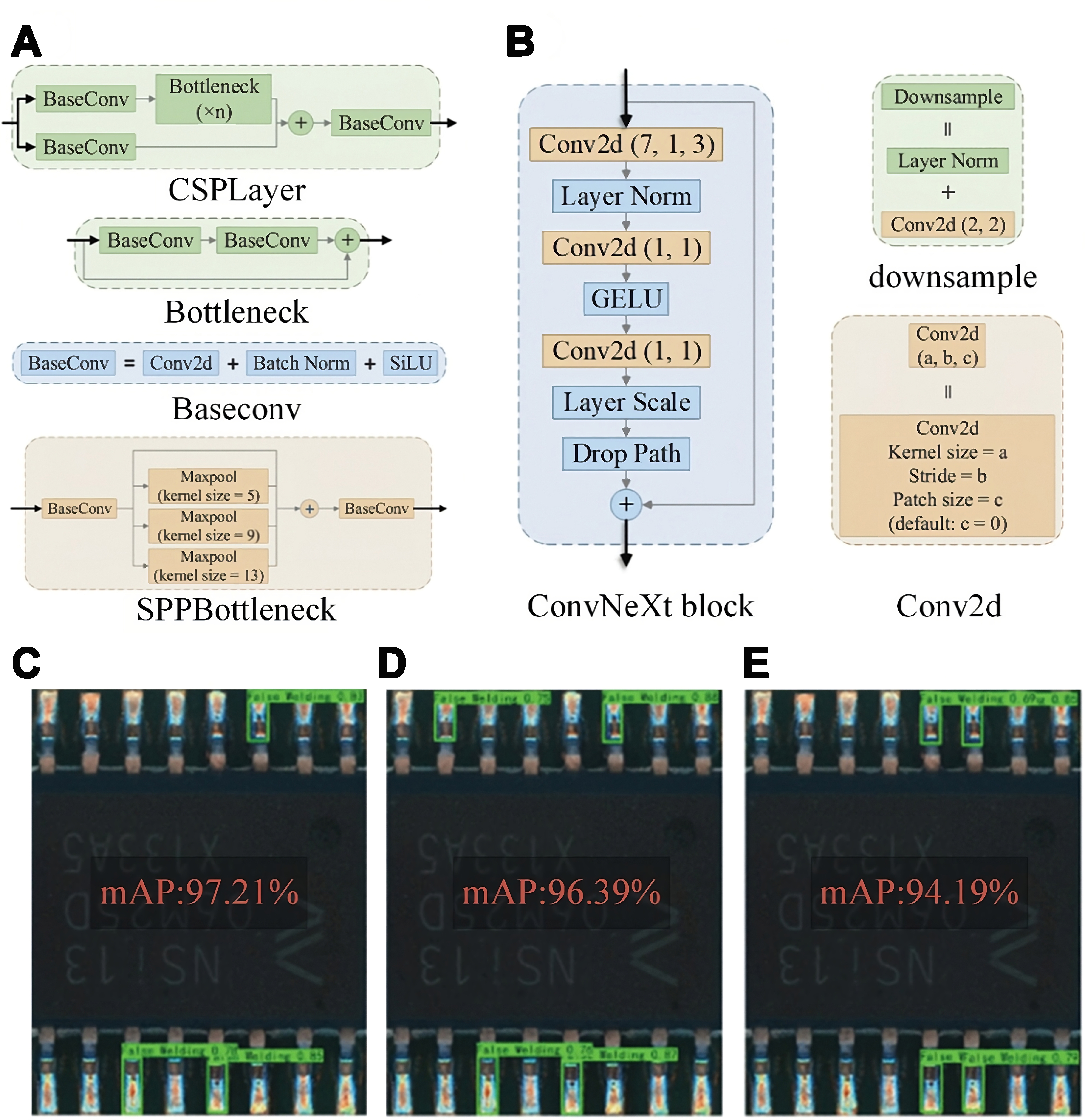 Machine learning-driven design and optimization of electronic packaging: applications and future developments
