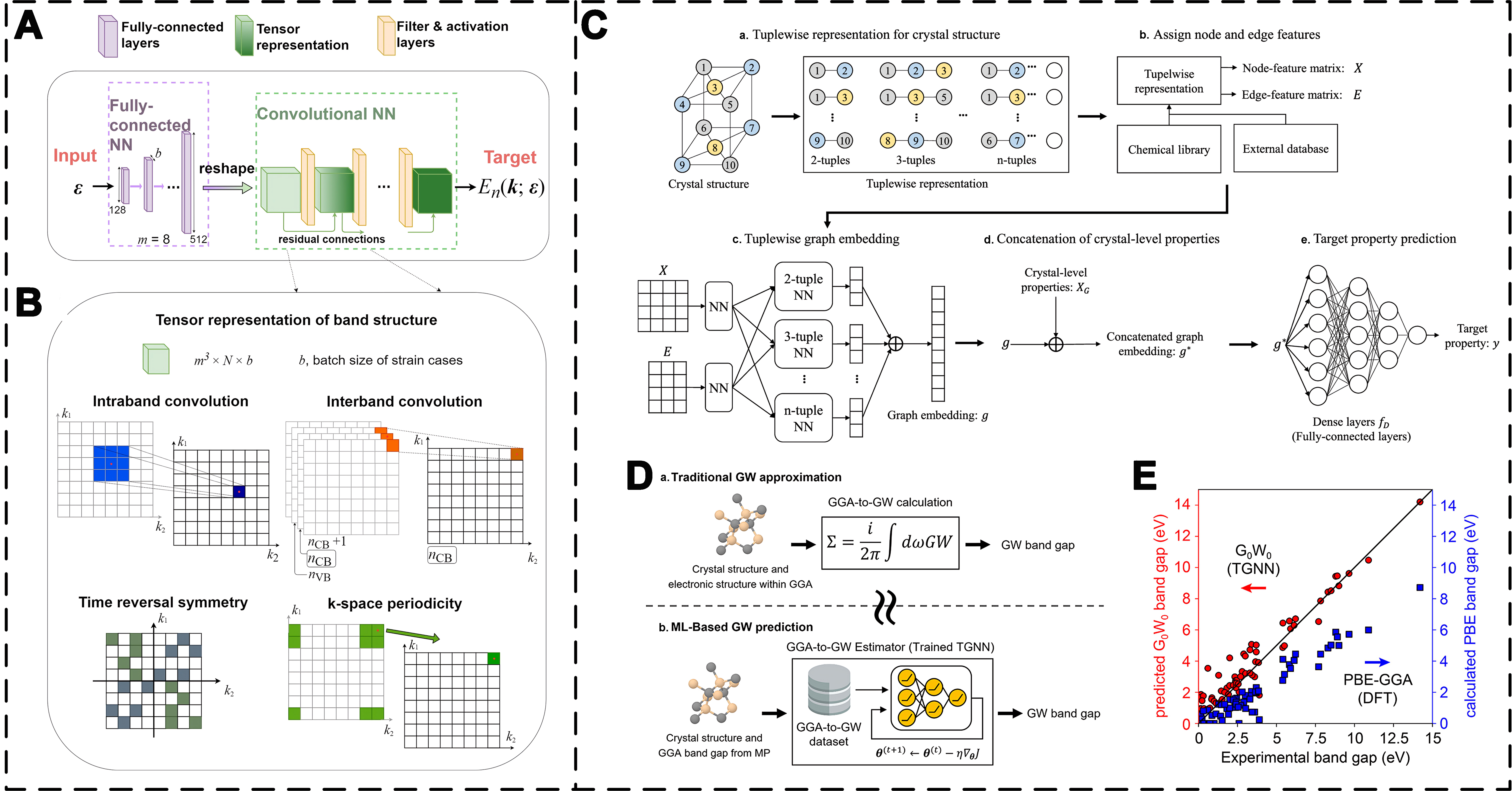 Machine learning-driven design and optimization of electronic packaging: applications and future developments