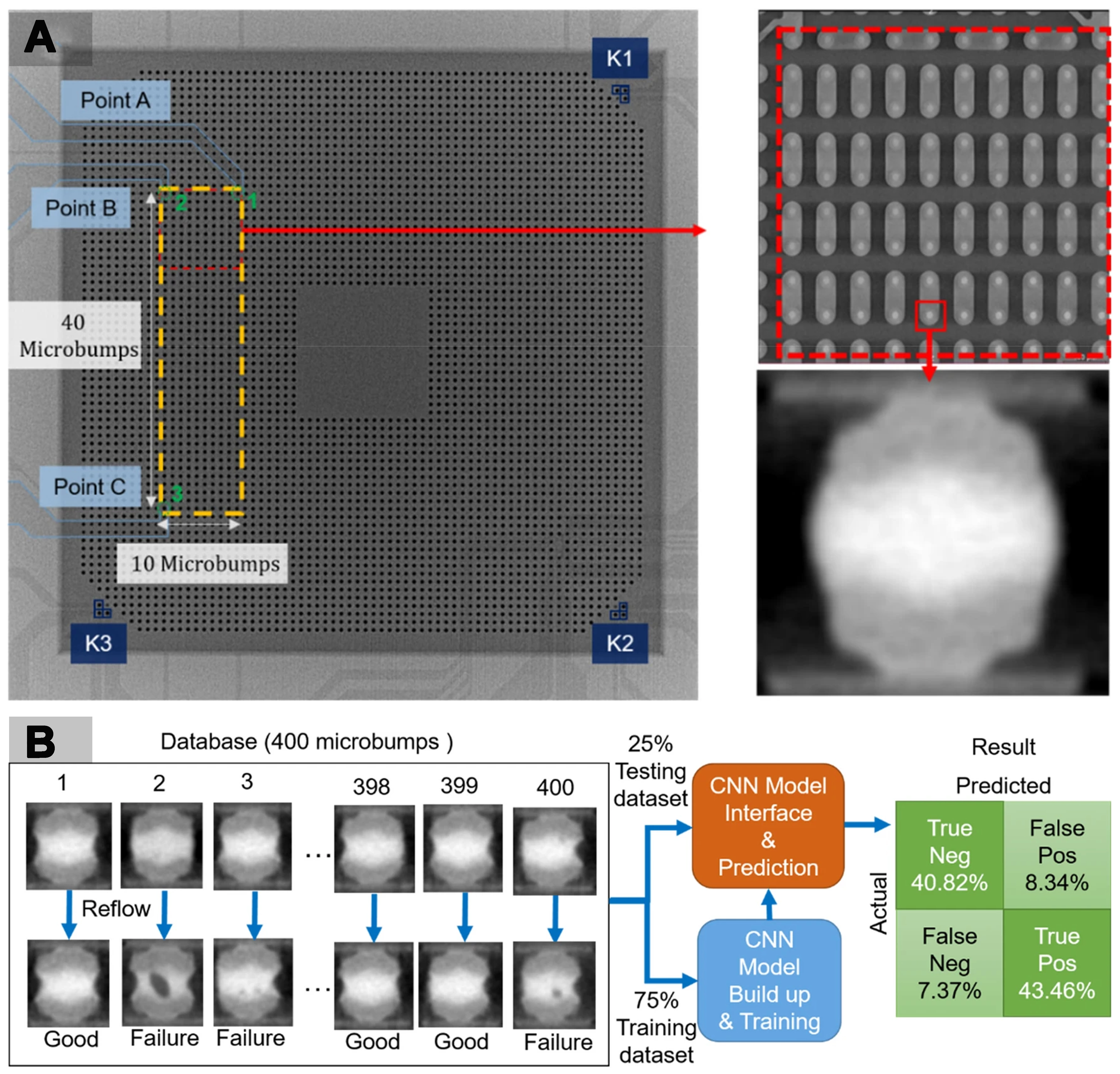 Machine learning-driven design and optimization of electronic packaging: applications and future developments