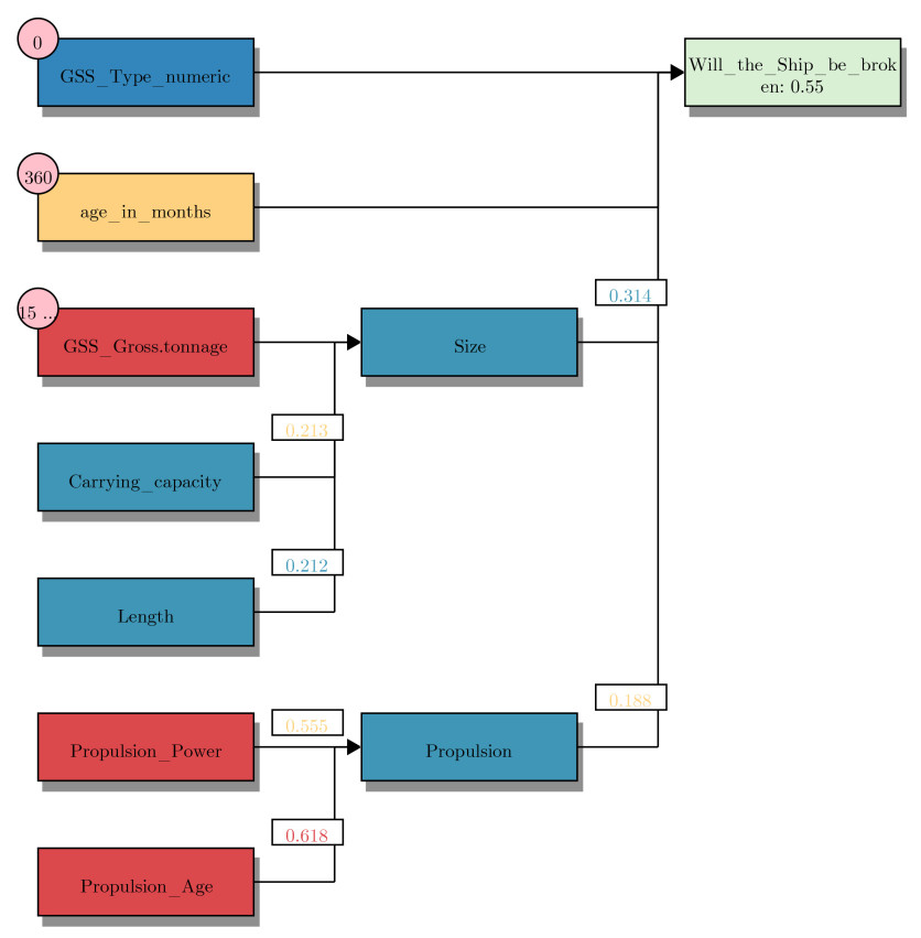 Evaluating the interpretability of a hierarchical fuzzy rule-based model for shipbreaking
