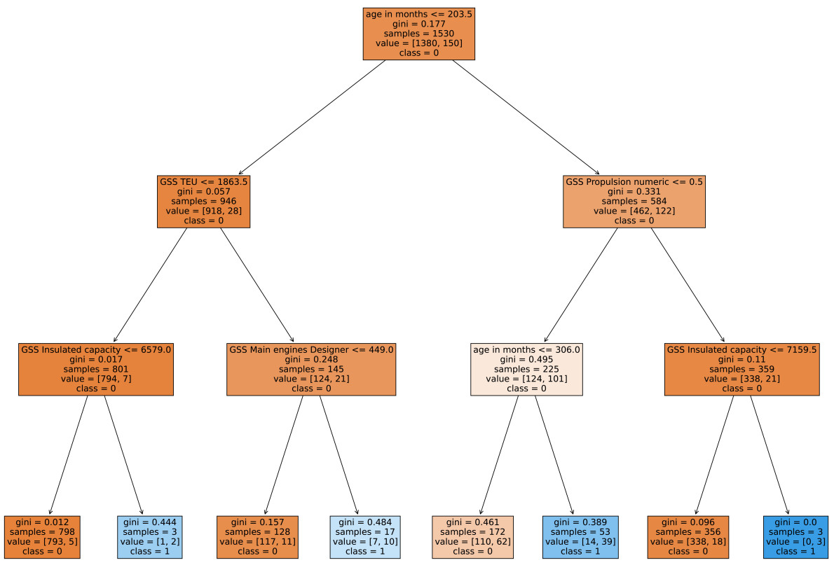 Evaluating the interpretability of a hierarchical fuzzy rule-based model for shipbreaking