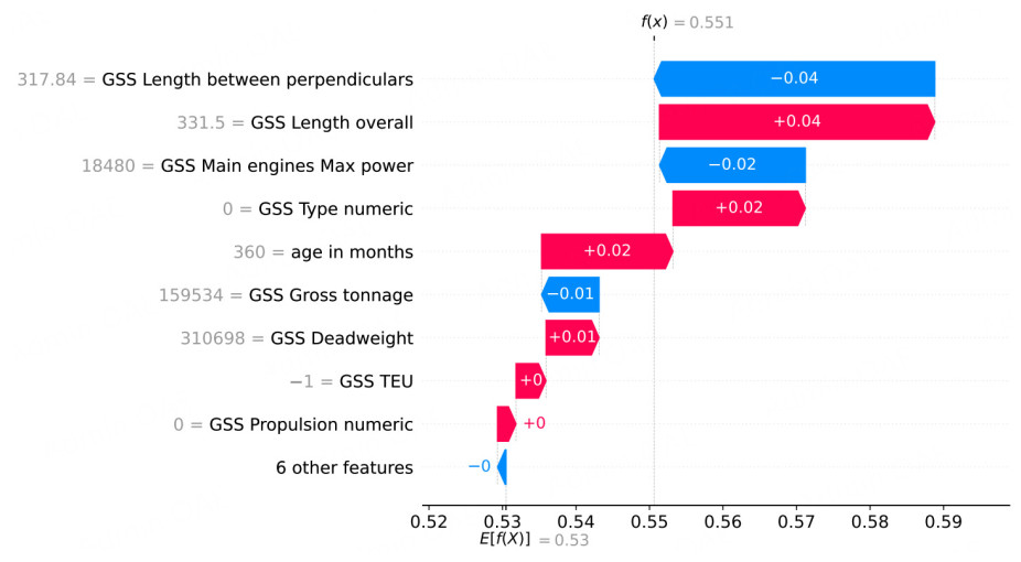 Evaluating the interpretability of a hierarchical fuzzy rule-based model for shipbreaking