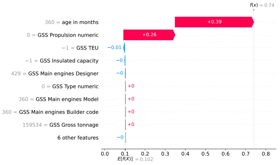 Evaluating the interpretability of a hierarchical fuzzy rule-based model for shipbreaking