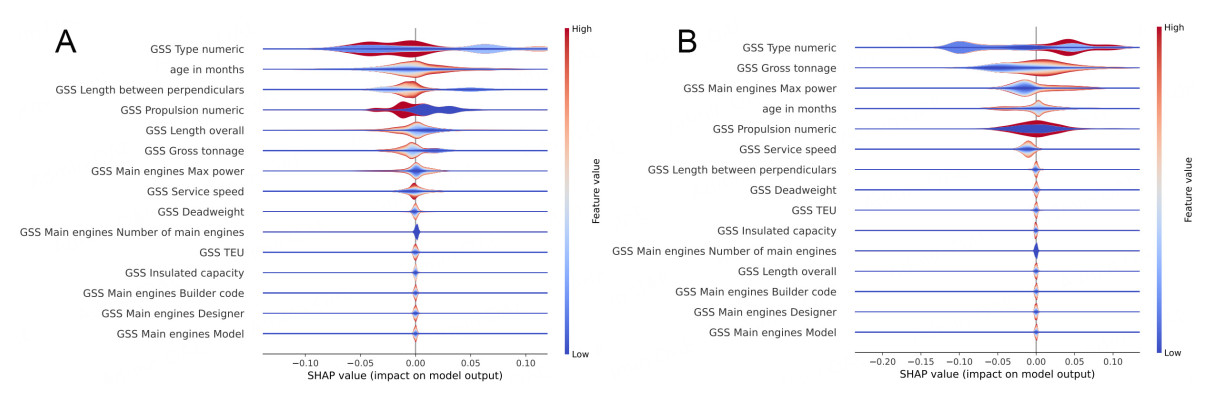 Evaluating the interpretability of a hierarchical fuzzy rule-based model for shipbreaking