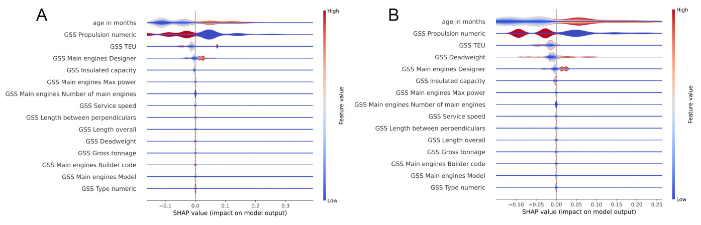 Evaluating the interpretability of a hierarchical fuzzy rule-based model for shipbreaking