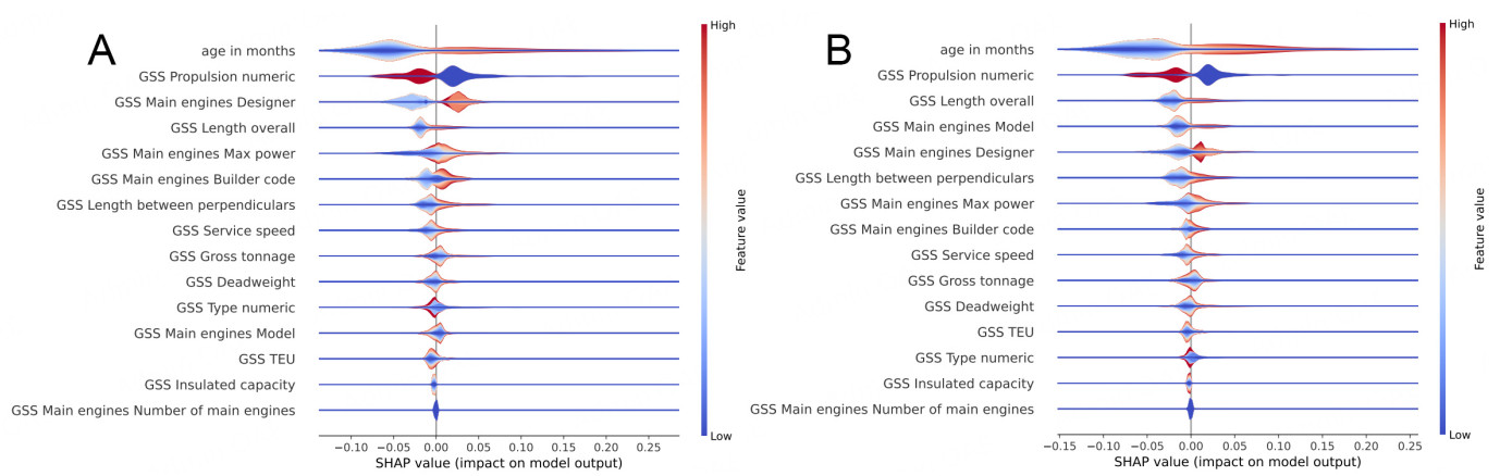 Evaluating the interpretability of a hierarchical fuzzy rule-based model for shipbreaking