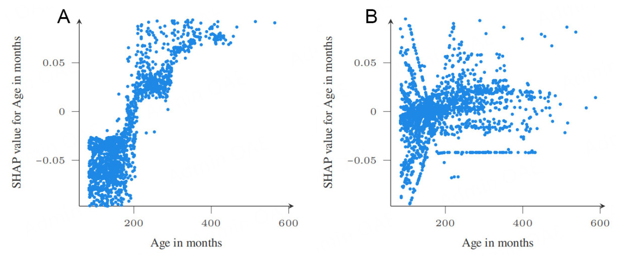 Evaluating the interpretability of a hierarchical fuzzy rule-based model for shipbreaking