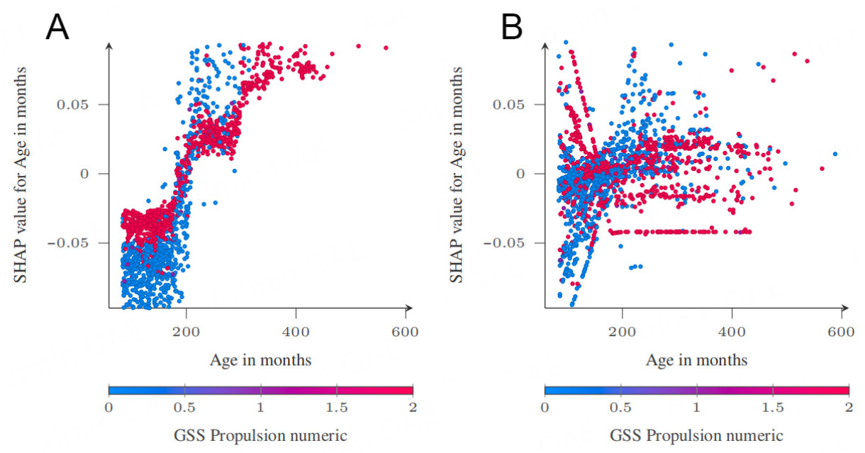 Evaluating the interpretability of a hierarchical fuzzy rule-based model for shipbreaking