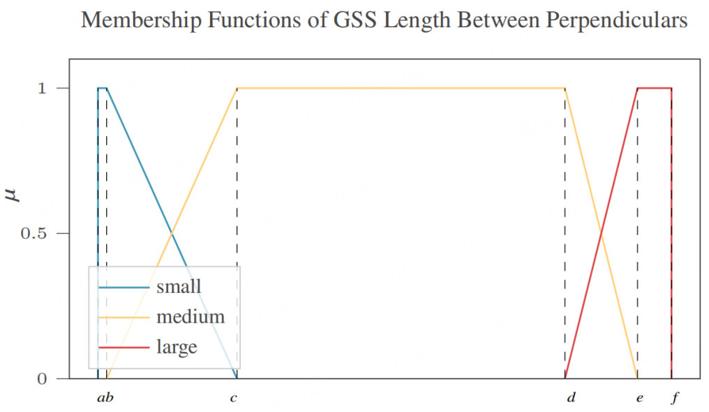 Evaluating the interpretability of a hierarchical fuzzy rule-based model for shipbreaking