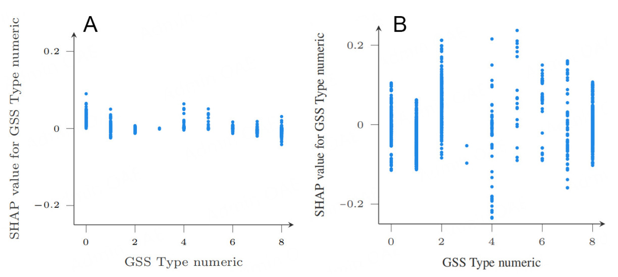 Evaluating the interpretability of a hierarchical fuzzy rule-based model for shipbreaking