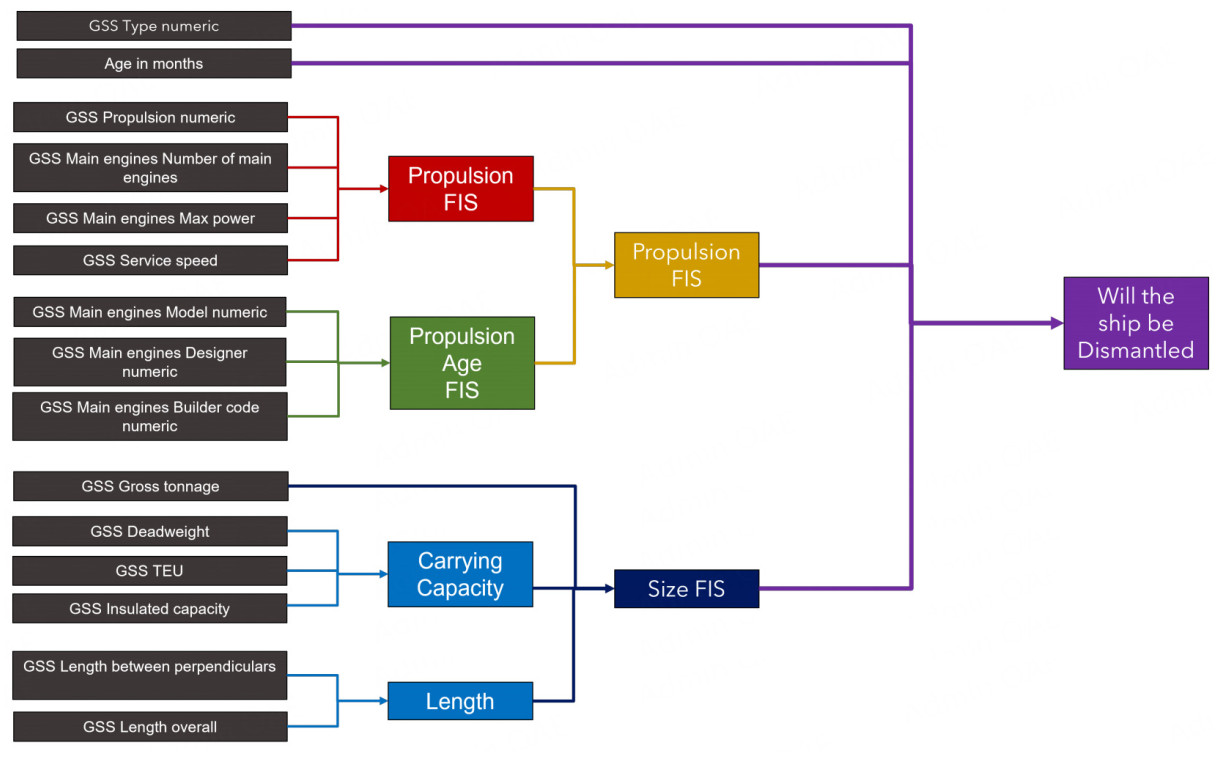 Evaluating the interpretability of a hierarchical fuzzy rule-based model for shipbreaking