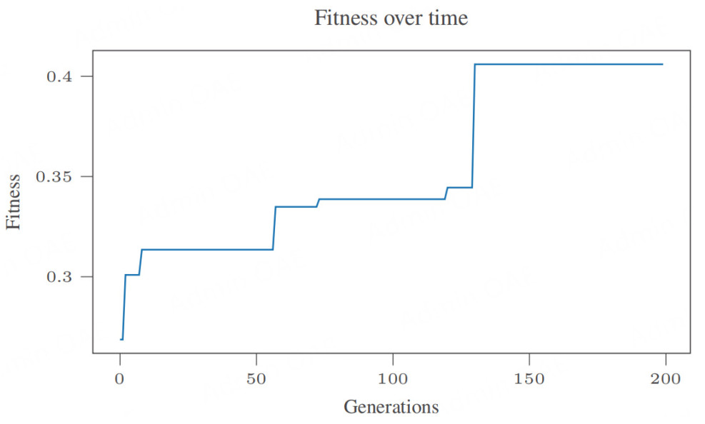 Evaluating the interpretability of a hierarchical fuzzy rule-based model for shipbreaking