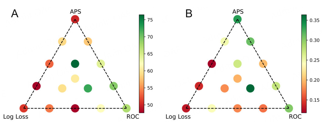 Evaluating the interpretability of a hierarchical fuzzy rule-based model for shipbreaking