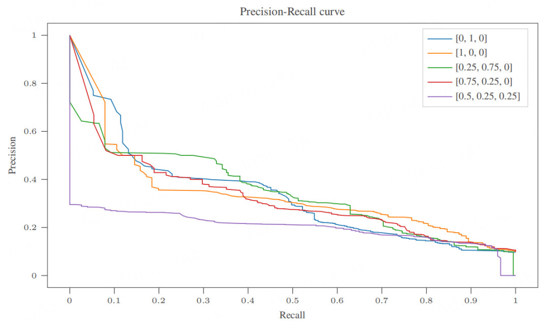 Evaluating the interpretability of a hierarchical fuzzy rule-based model for shipbreaking