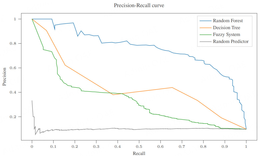 Evaluating the interpretability of a hierarchical fuzzy rule-based model for shipbreaking