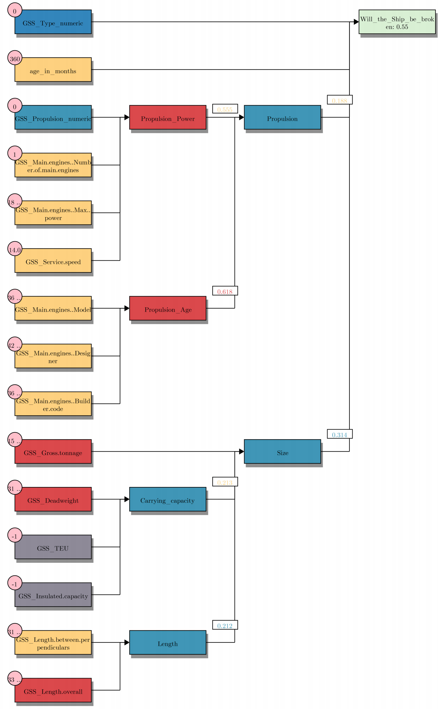 Evaluating the interpretability of a hierarchical fuzzy rule-based model for shipbreaking
