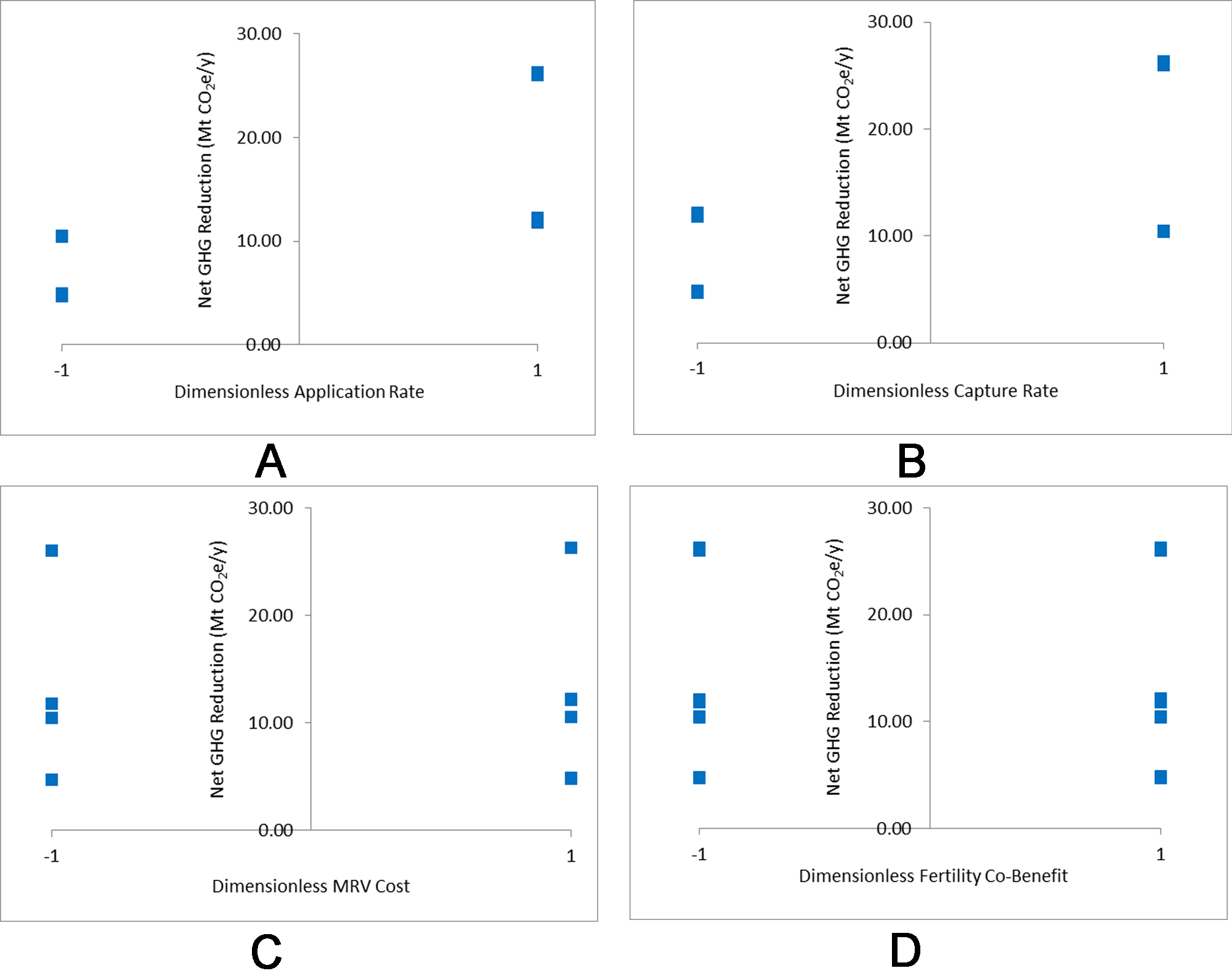 Indirect carbon emissions of enhanced weathering in Malaysia