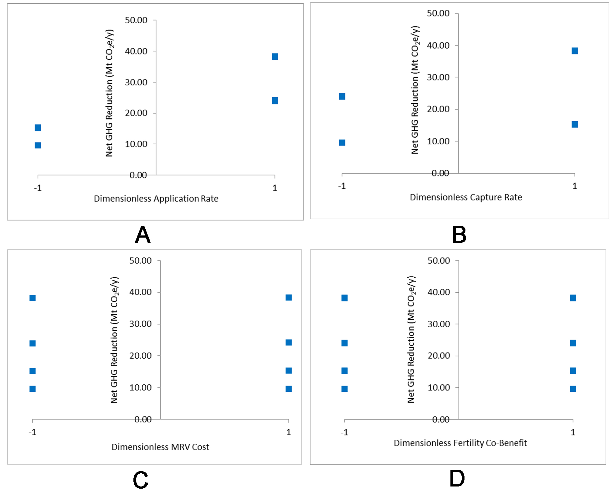 Indirect carbon emissions of enhanced weathering in Malaysia