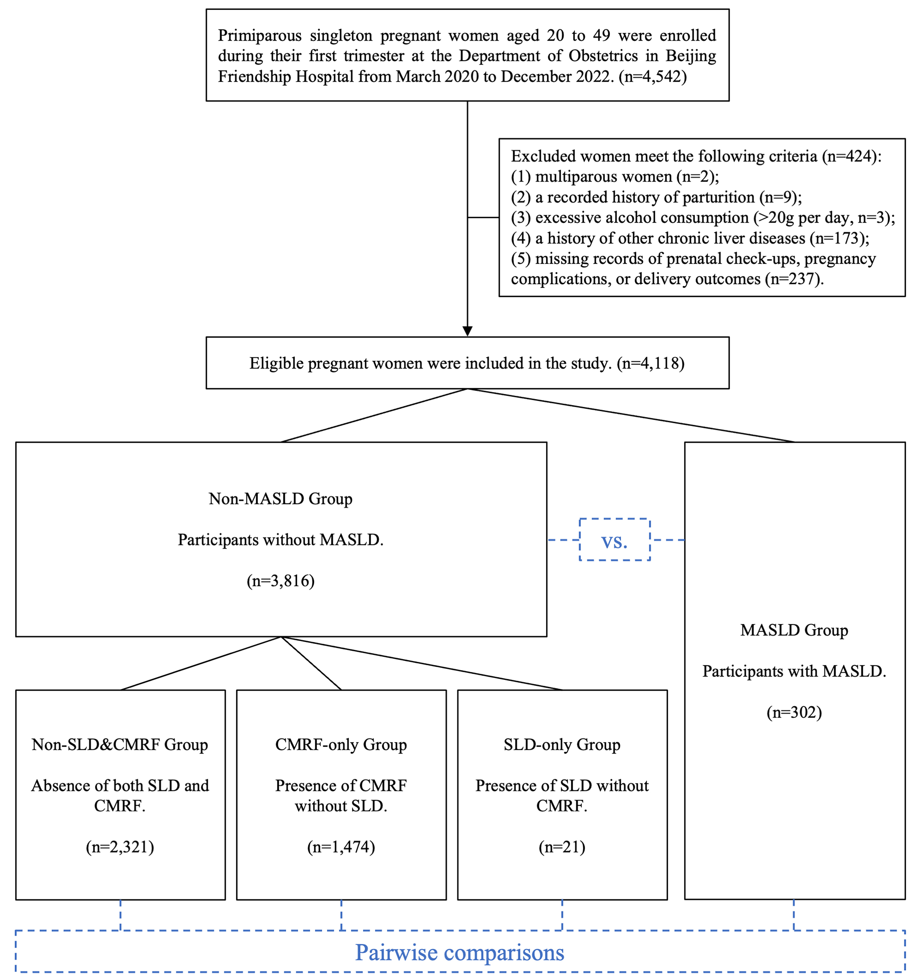 Effects of steatotic liver disease and cardiometabolic risk factors in MASLD on adverse pregnancy outcomes