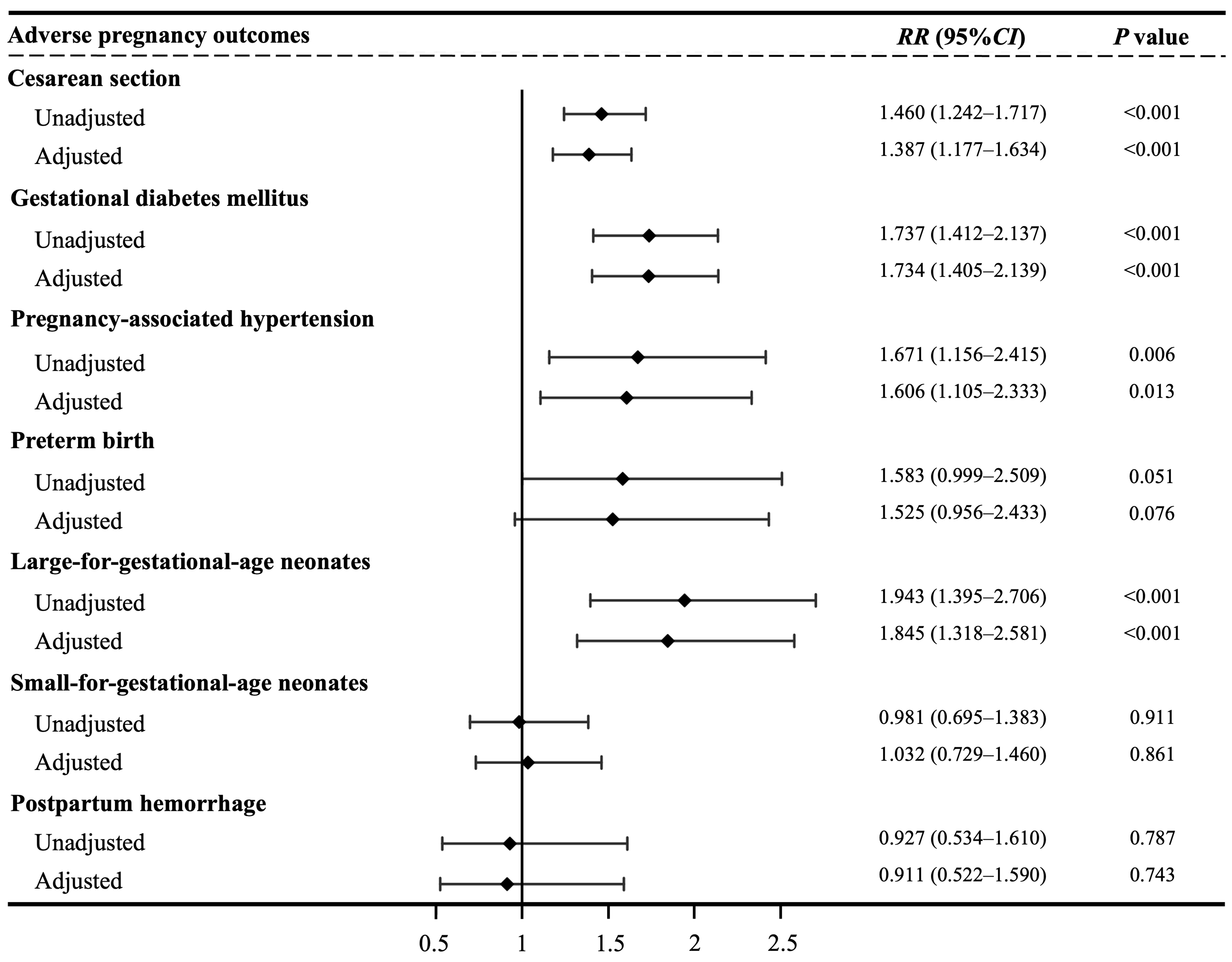 Effects of steatotic liver disease and cardiometabolic risk factors in MASLD on adverse pregnancy outcomes