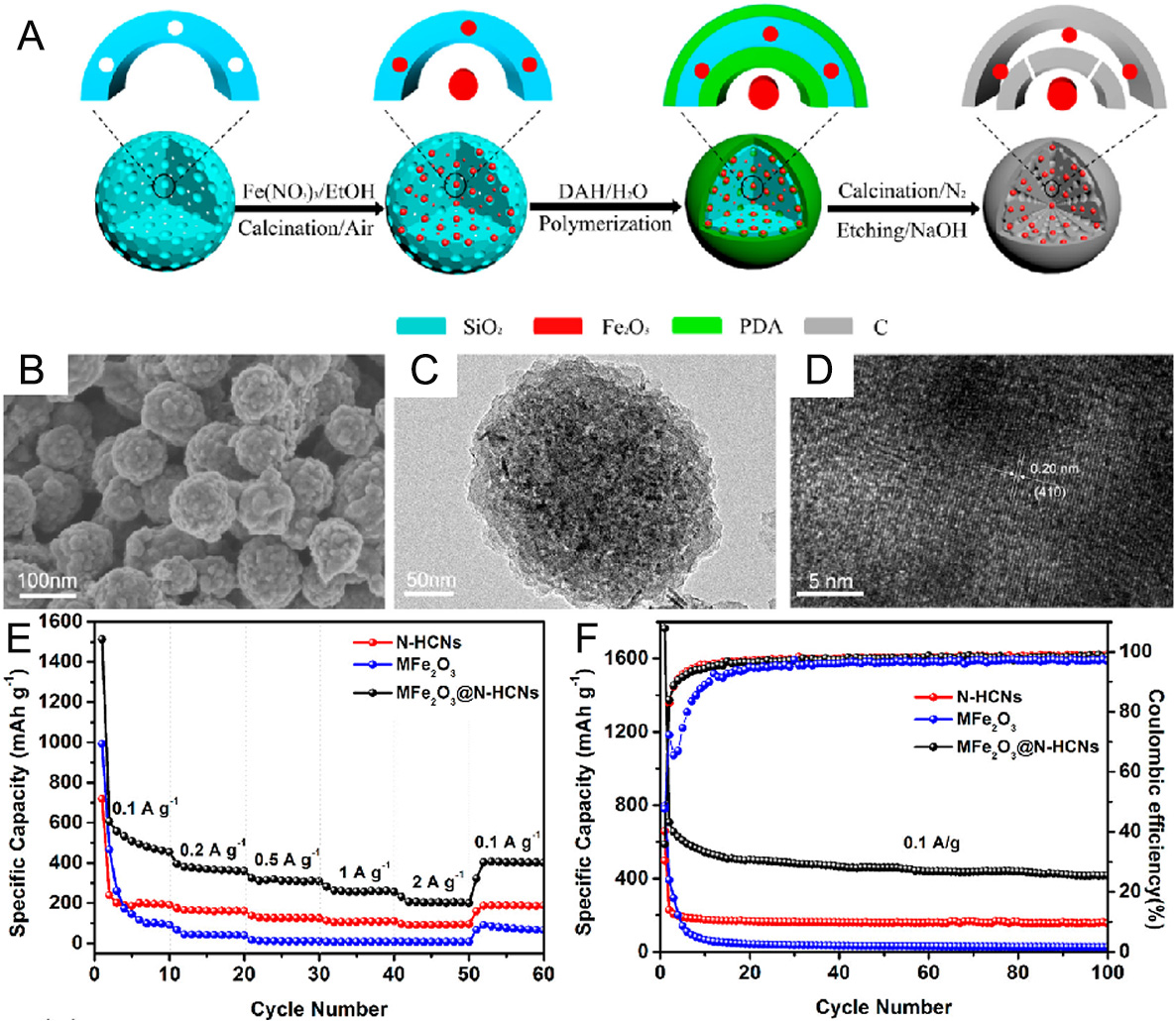 Recent advances of conversion-type iron-based materials for sodium-ion batteries