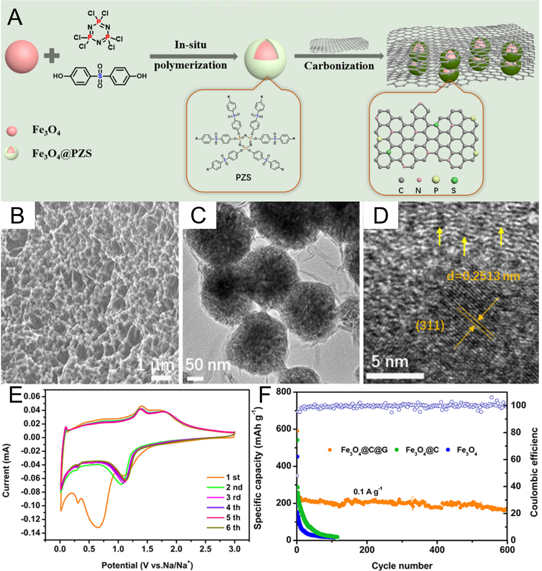 Recent advances of conversion-type iron-based materials for sodium-ion batteries