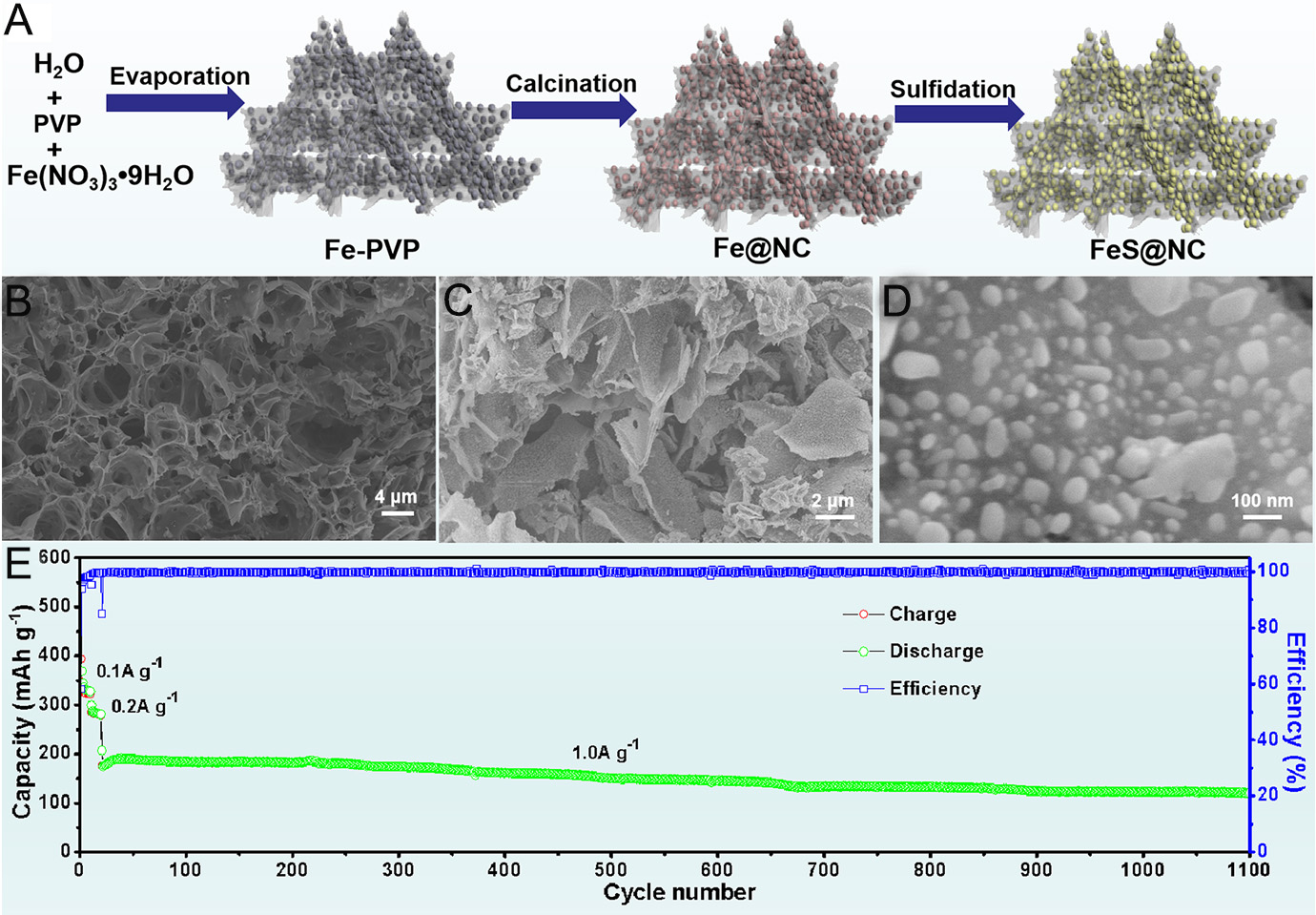 Recent advances of conversion-type iron-based materials for sodium-ion batteries