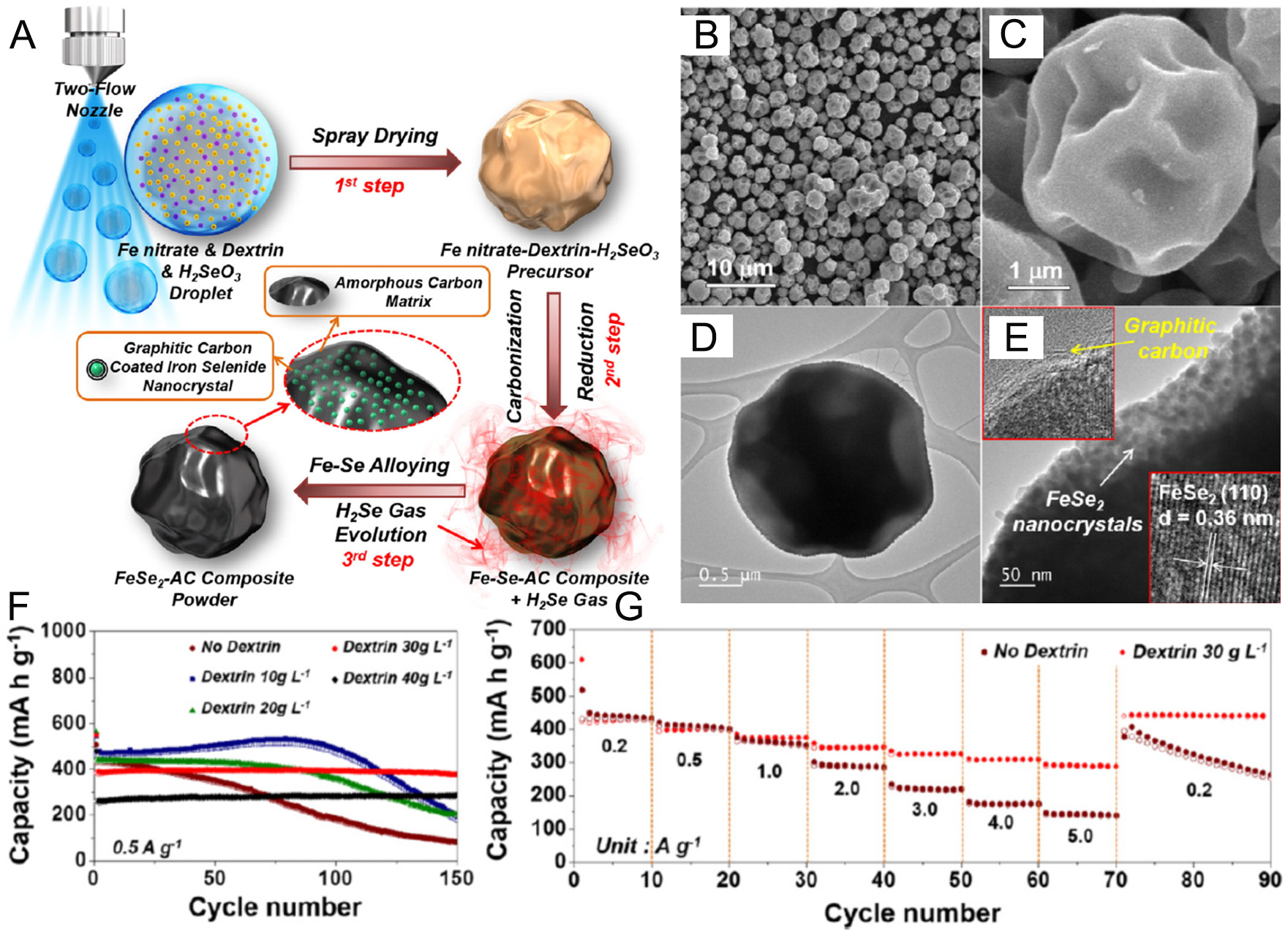 Recent advances of conversion-type iron-based materials for sodium-ion batteries